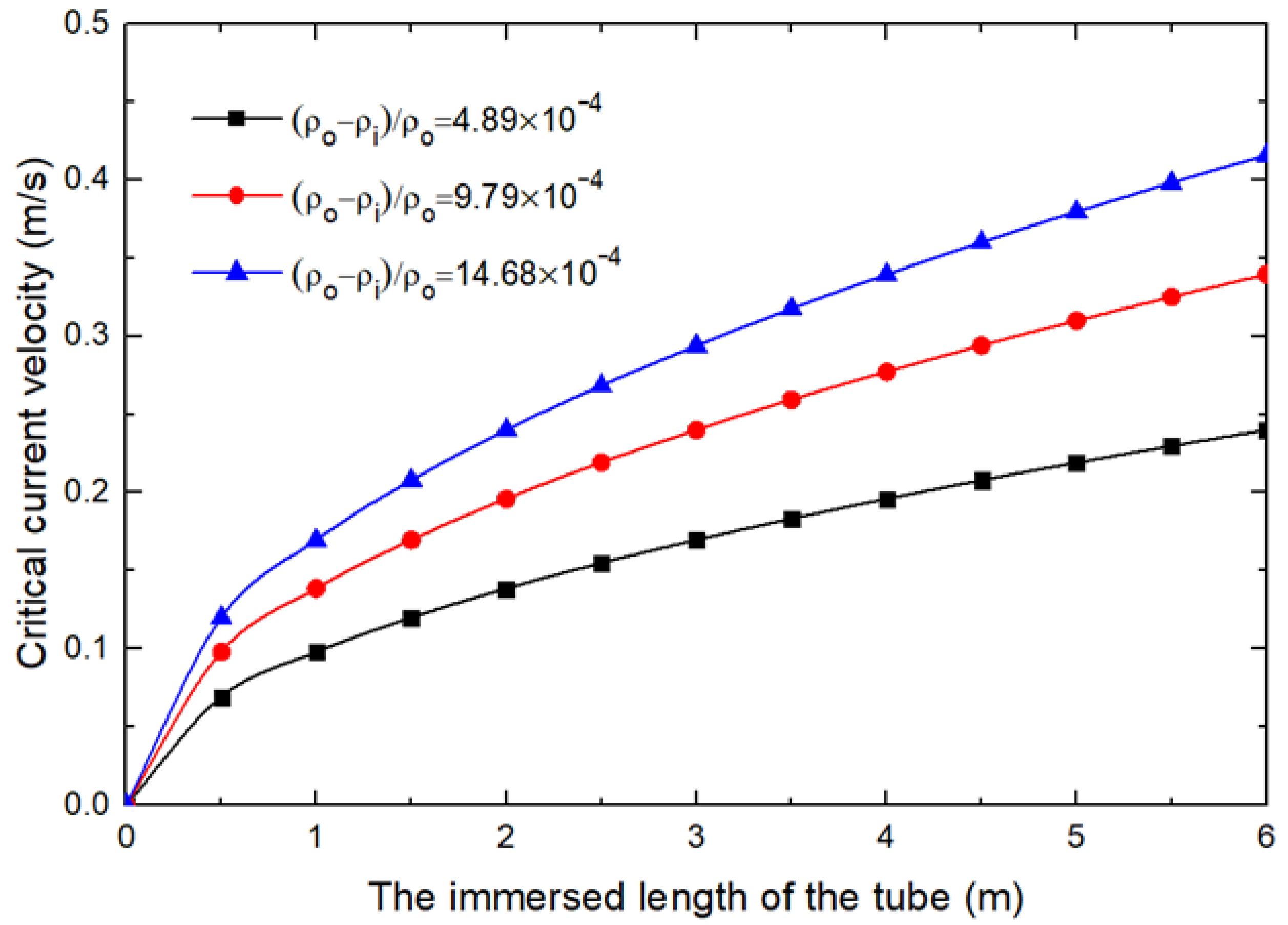 Sustainability 11 05268 g011 Sustainability 11 05268 g011