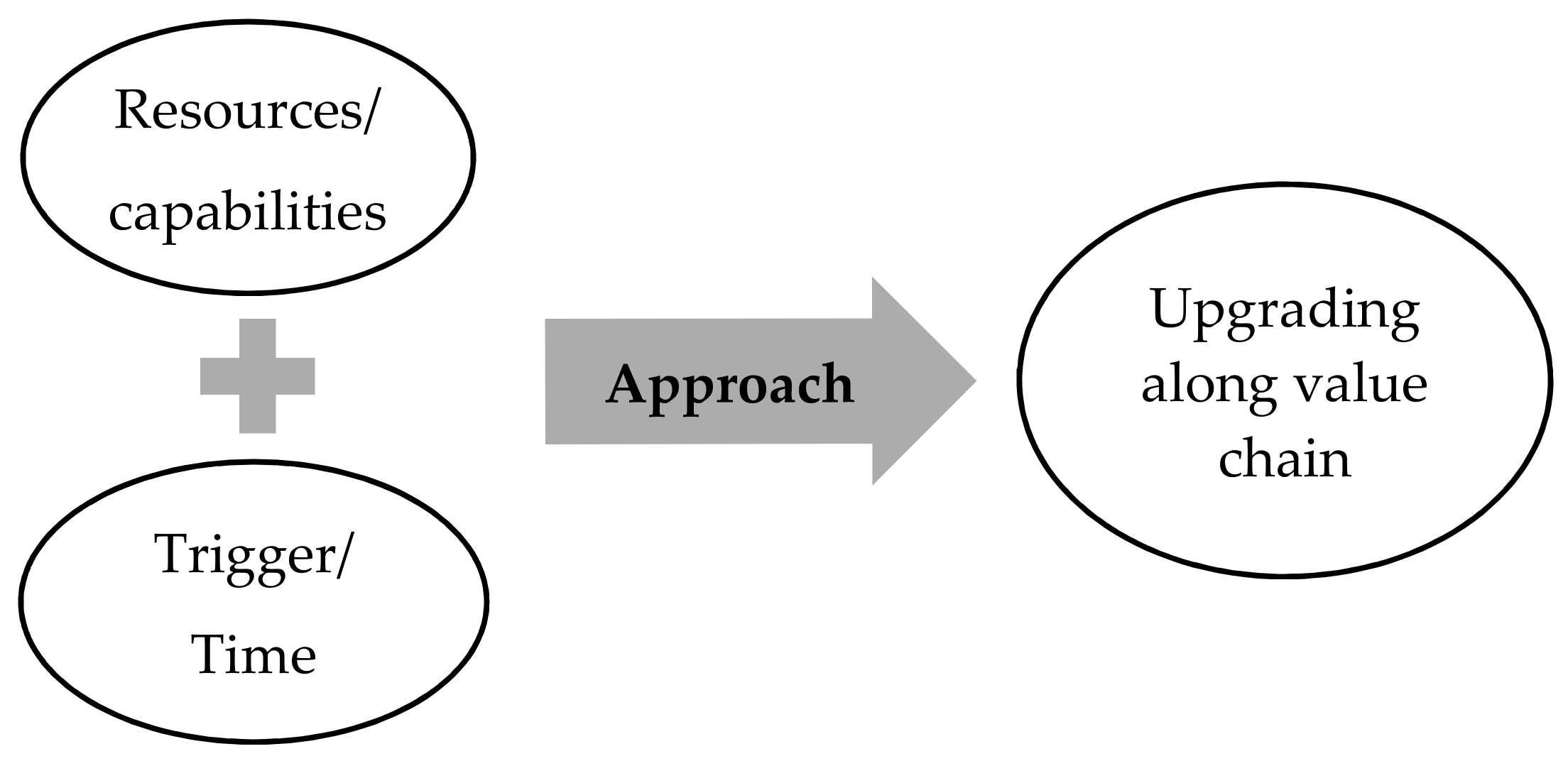 Sustainability 11 05269 g001 Sustainability 11 05269 g001