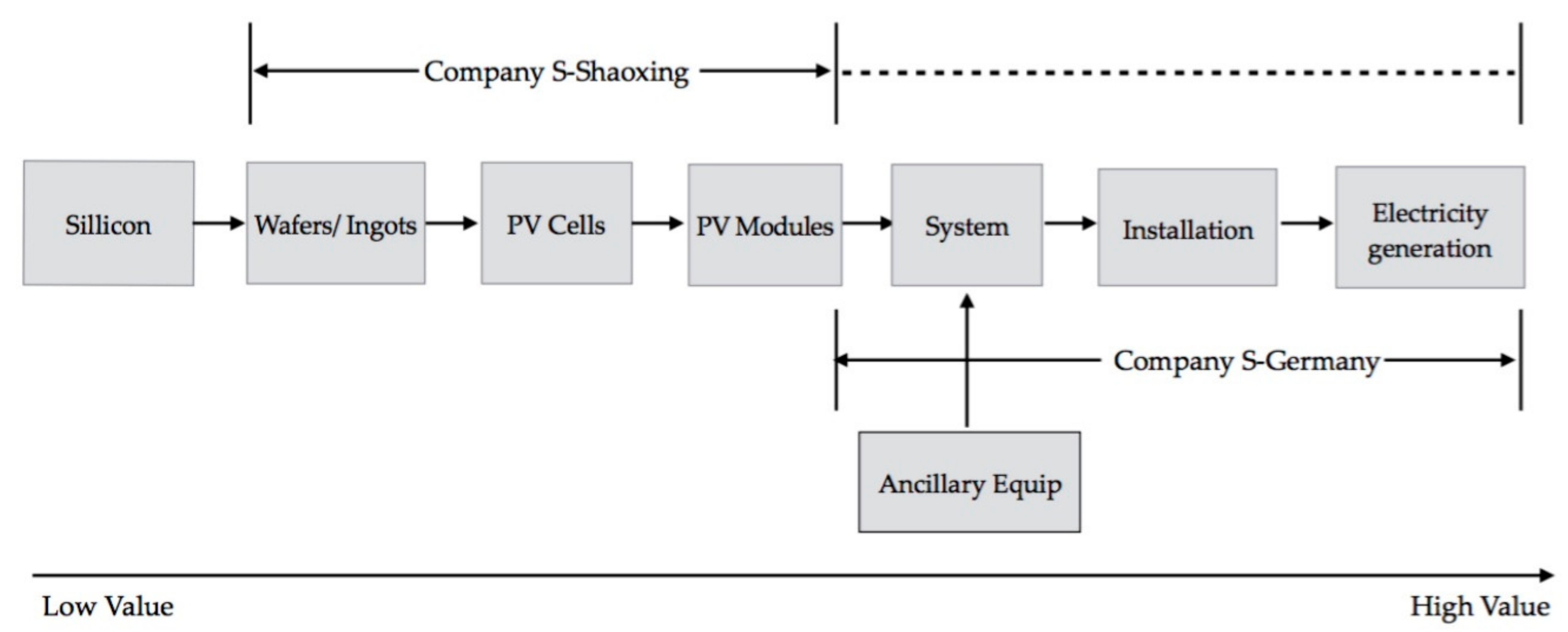 Sustainability 11 05269 g002 Sustainability 11 05269 g002