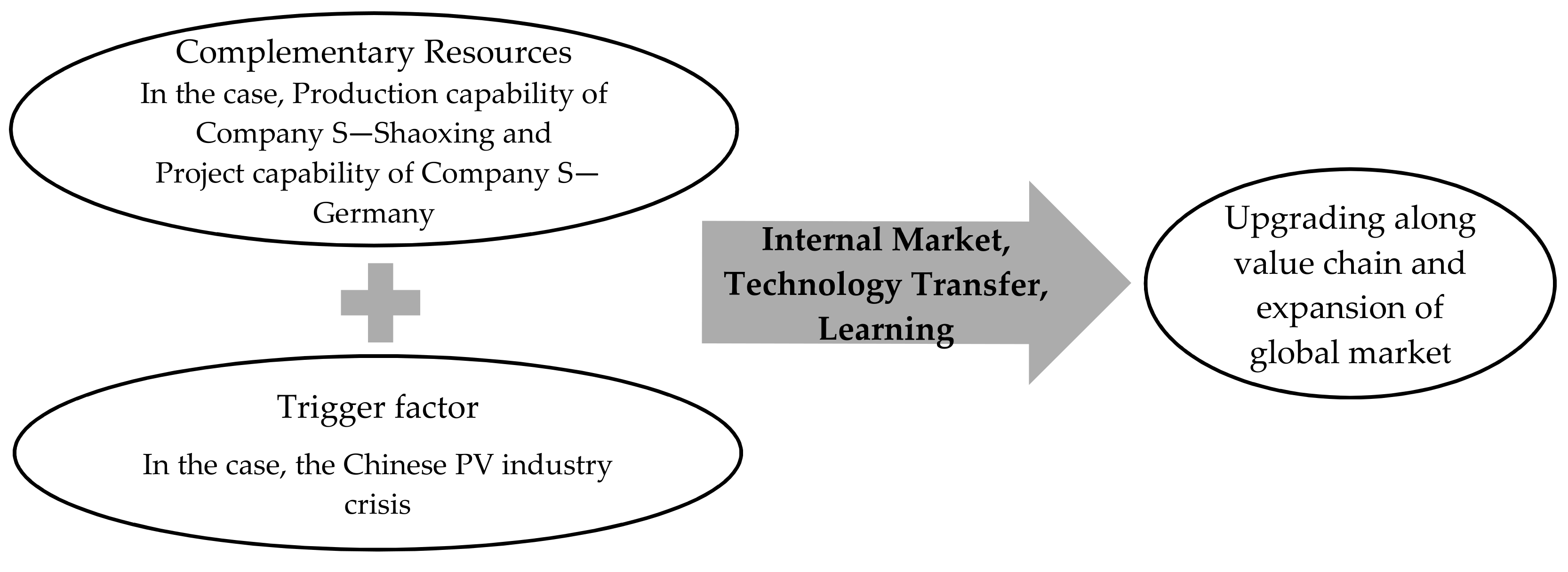 Sustainability 11 05269 g004 Sustainability 11 05269 g004