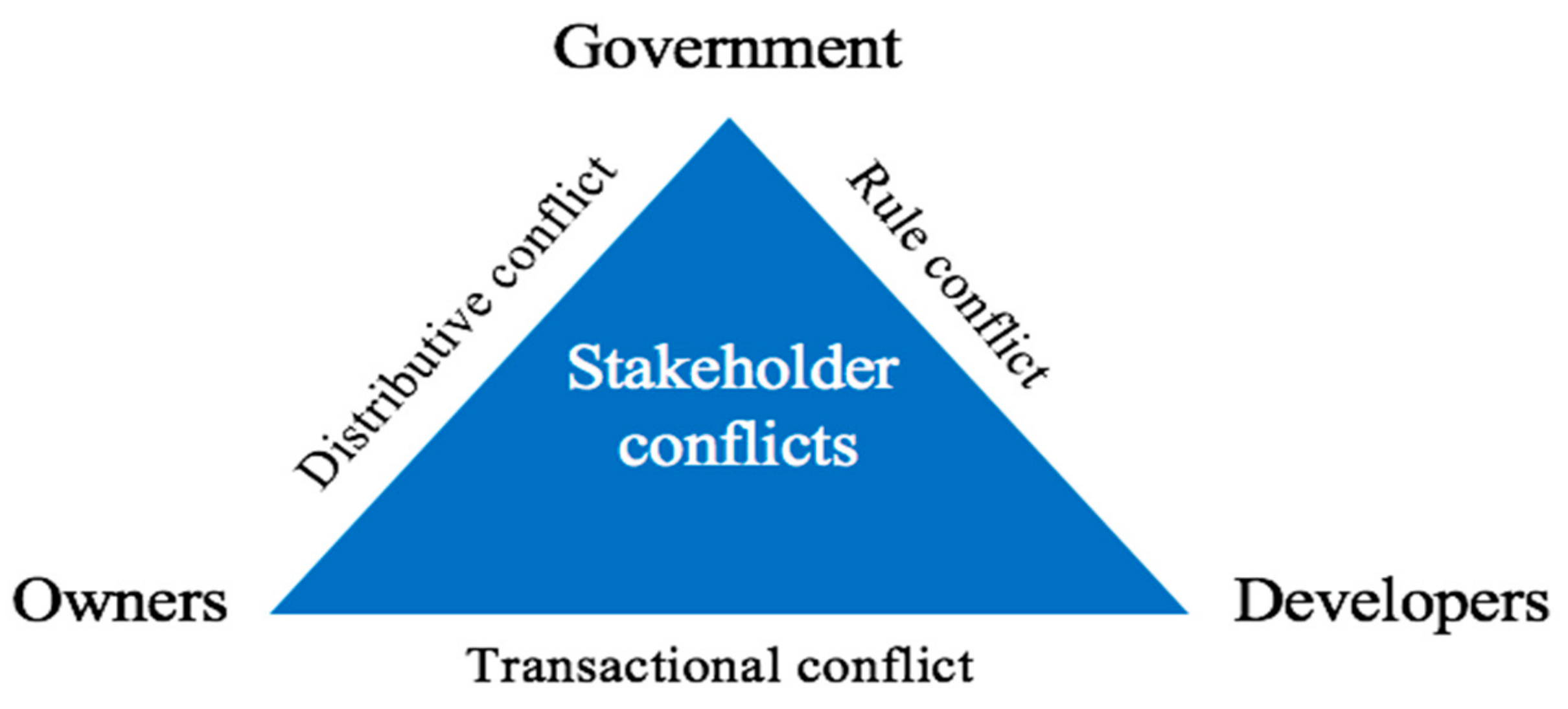 Sustainability 11 05271 g001 Sustainability 11 05271 g001