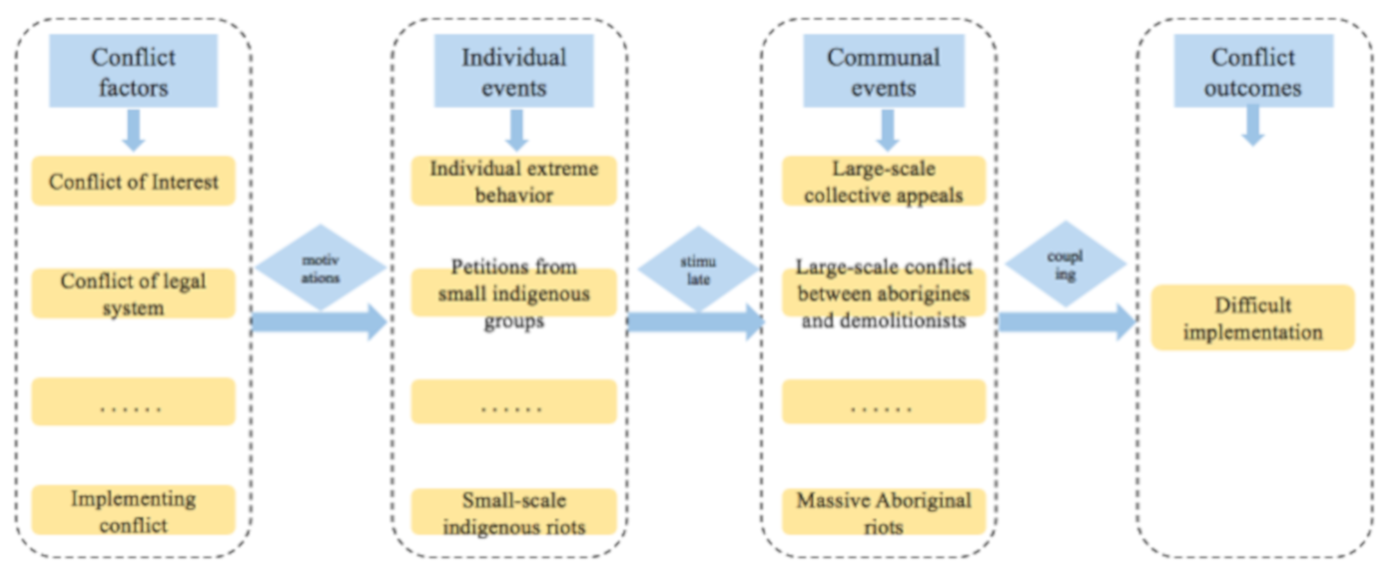 Sustainability 11 05271 g002 Sustainability 11 05271 g002
