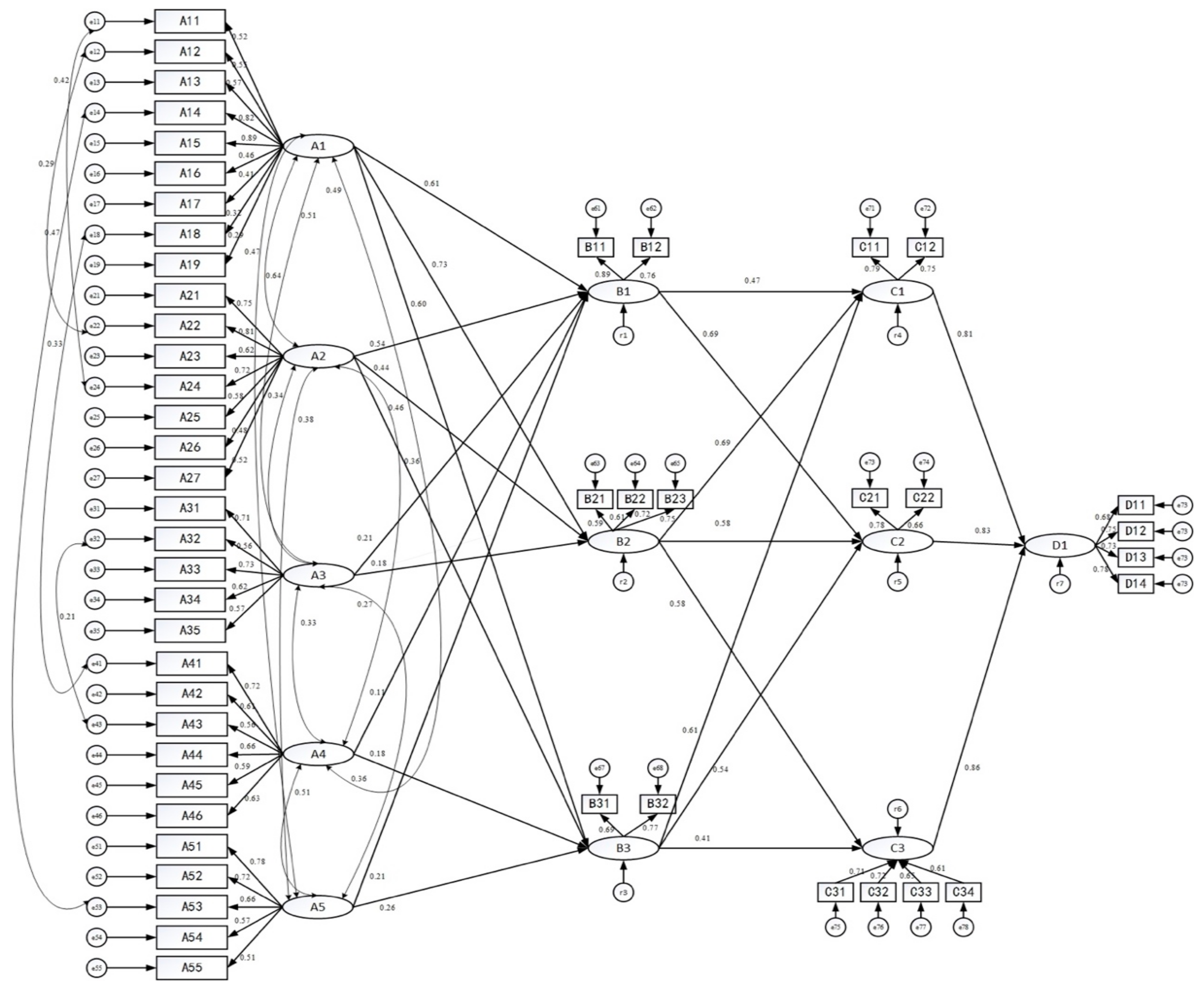 Sustainability 11 05271 g004 Sustainability 11 05271 g004