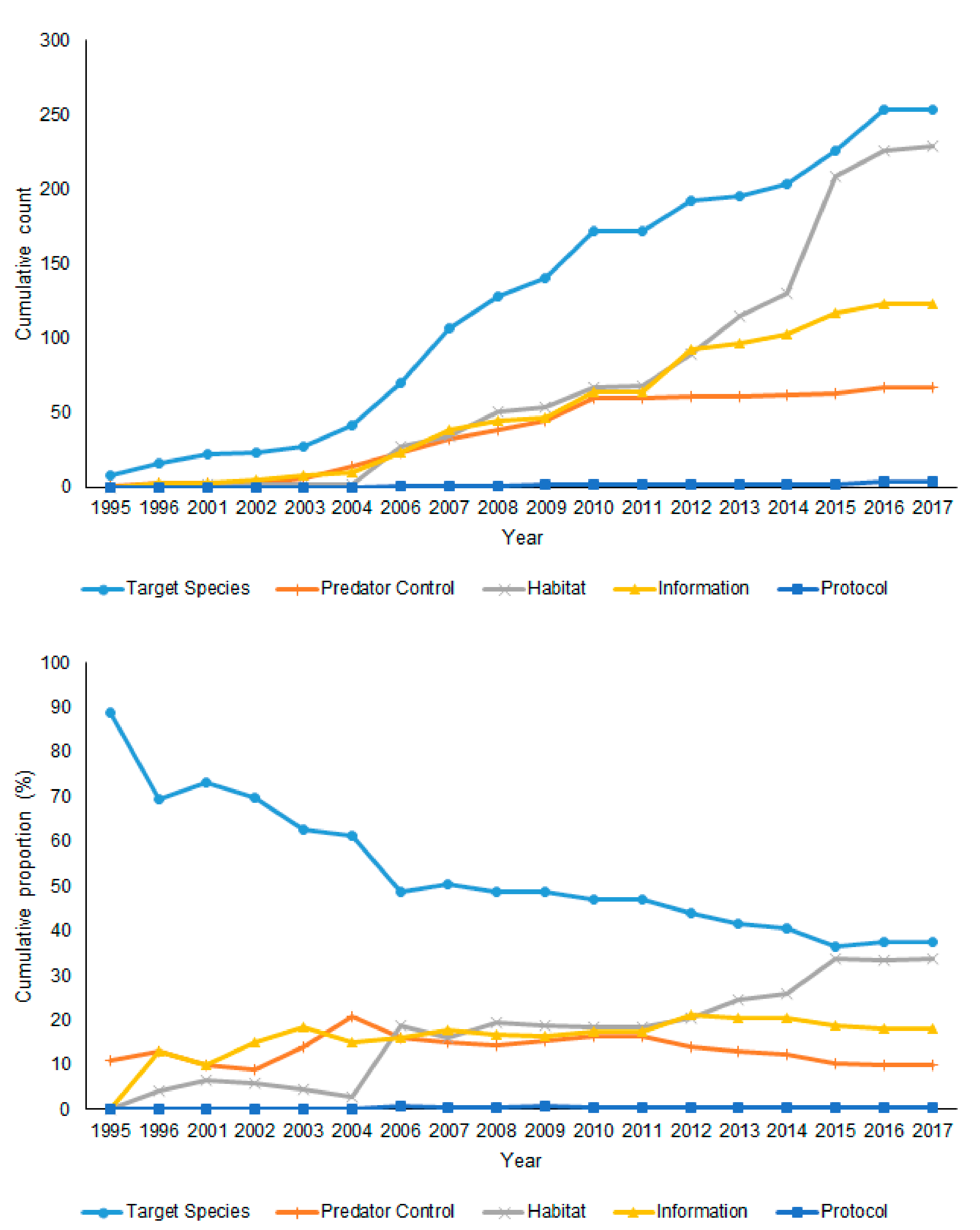 Sustainability 11 05273 g001