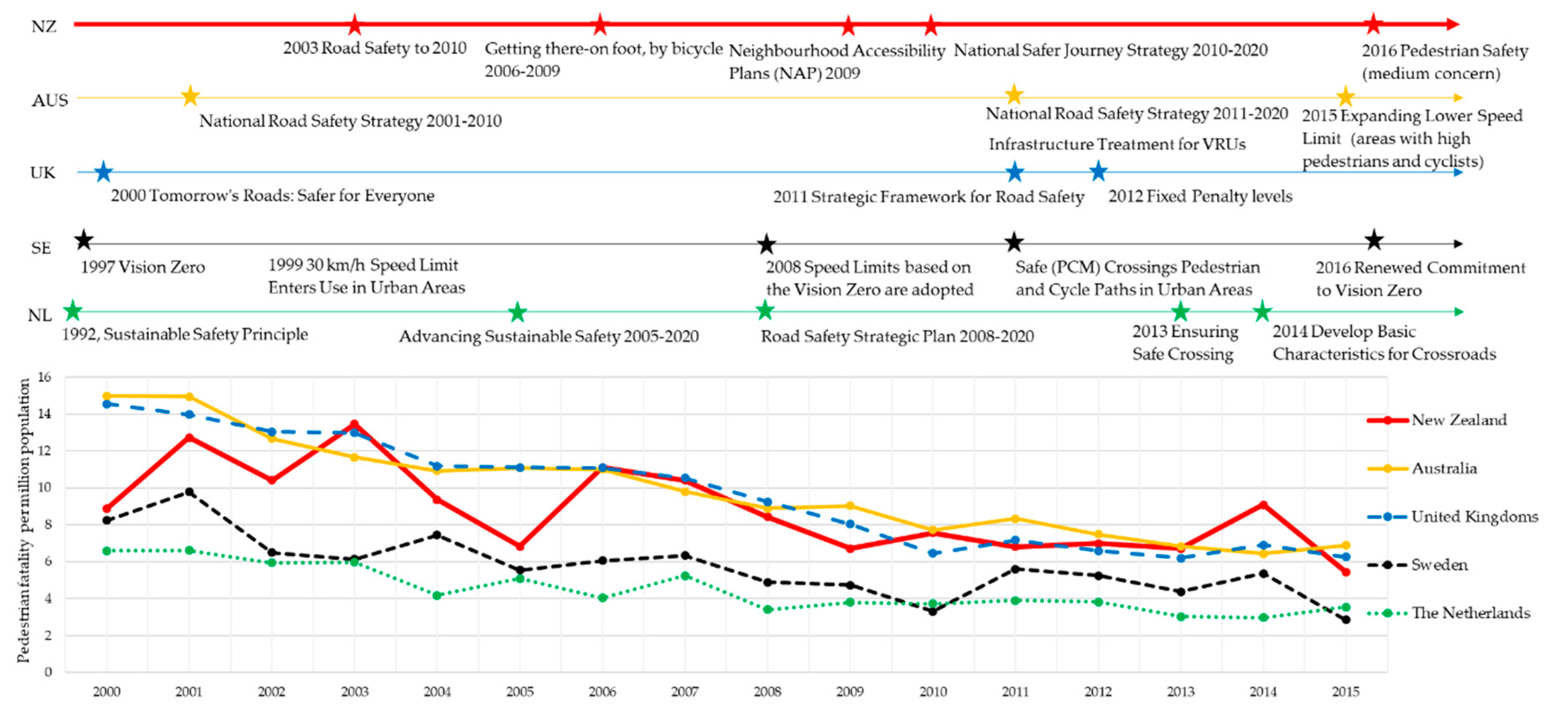 Sustainability 11 05274 g005