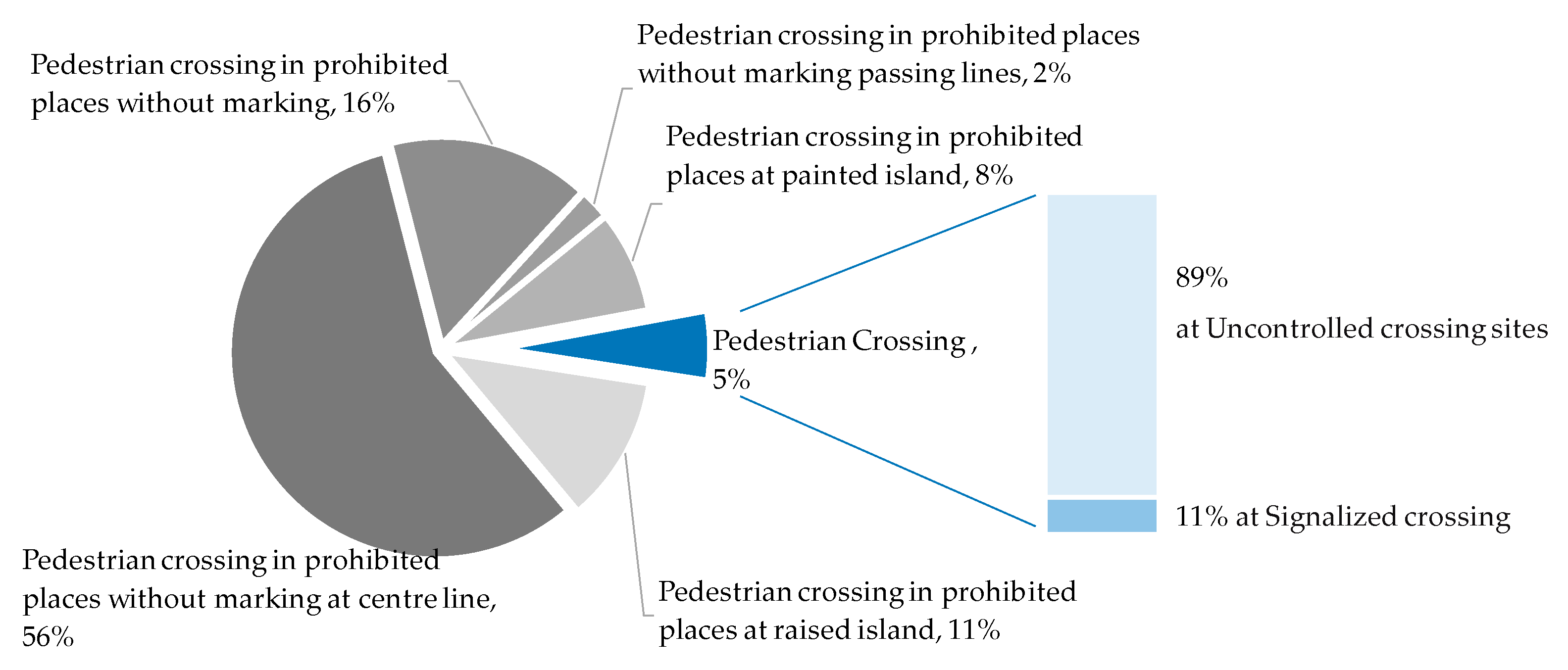 Sustainability 11 05274 g008
