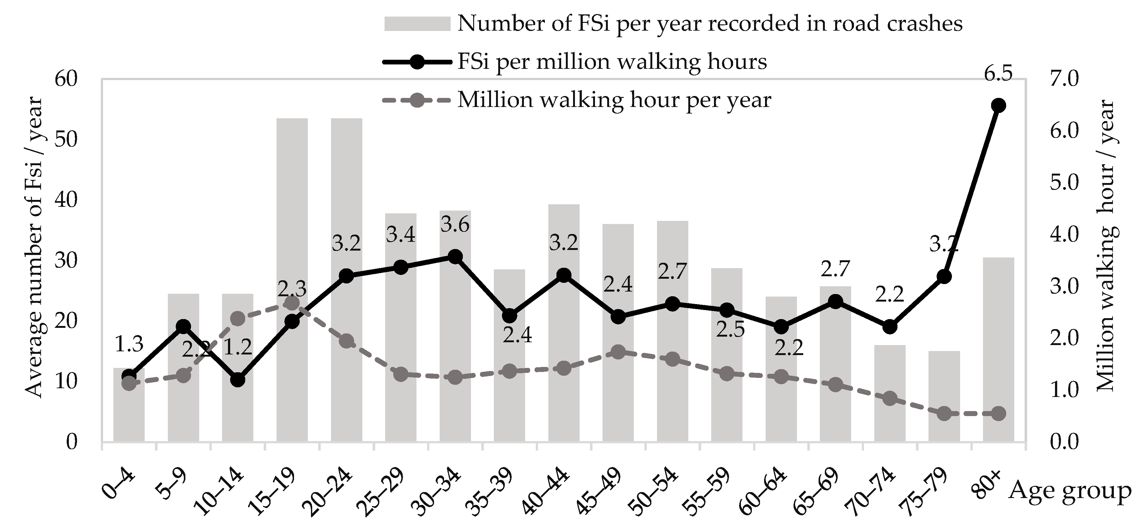 Sustainability 11 05274 g010