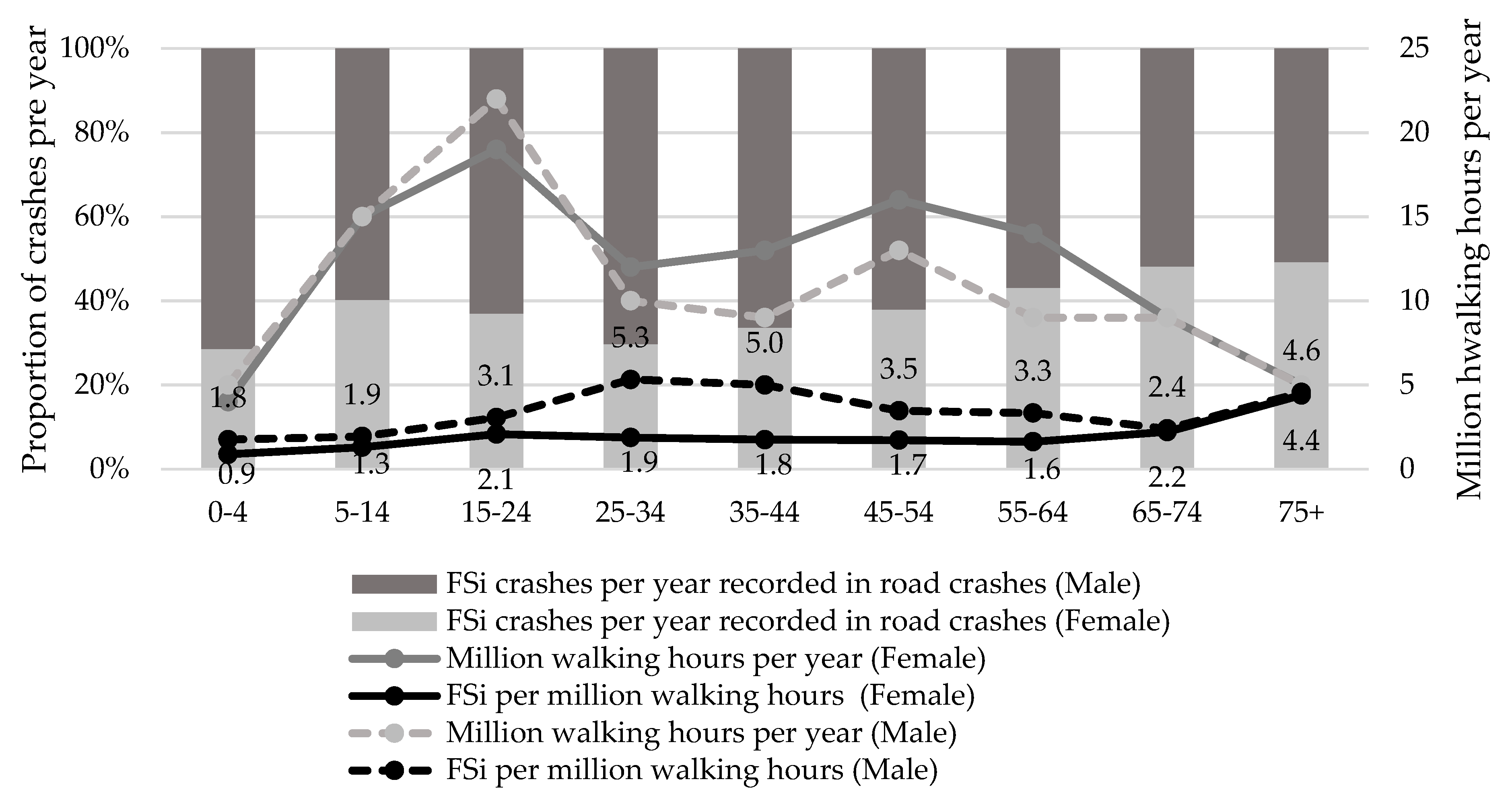 Sustainability 11 05274 g011