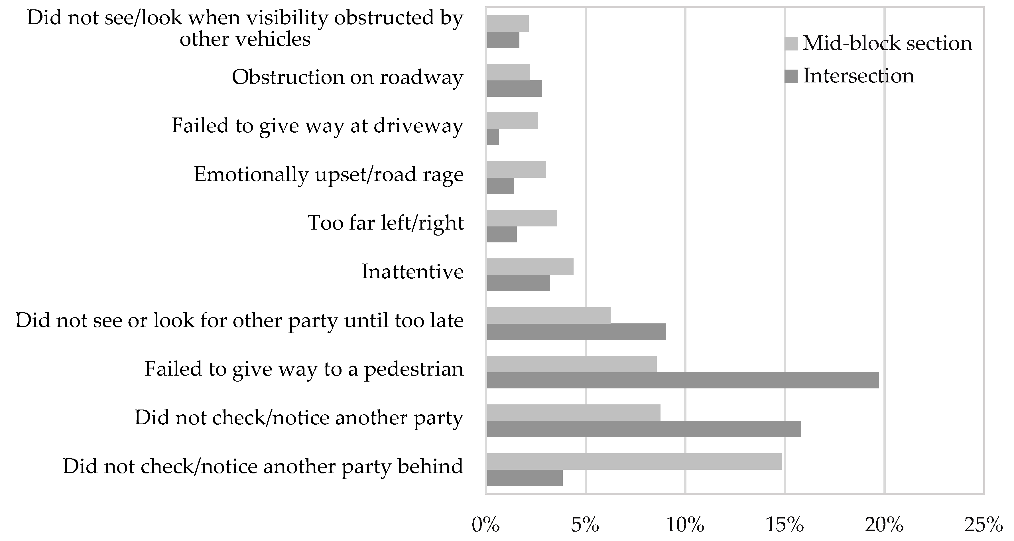 Sustainability 11 05274 g013