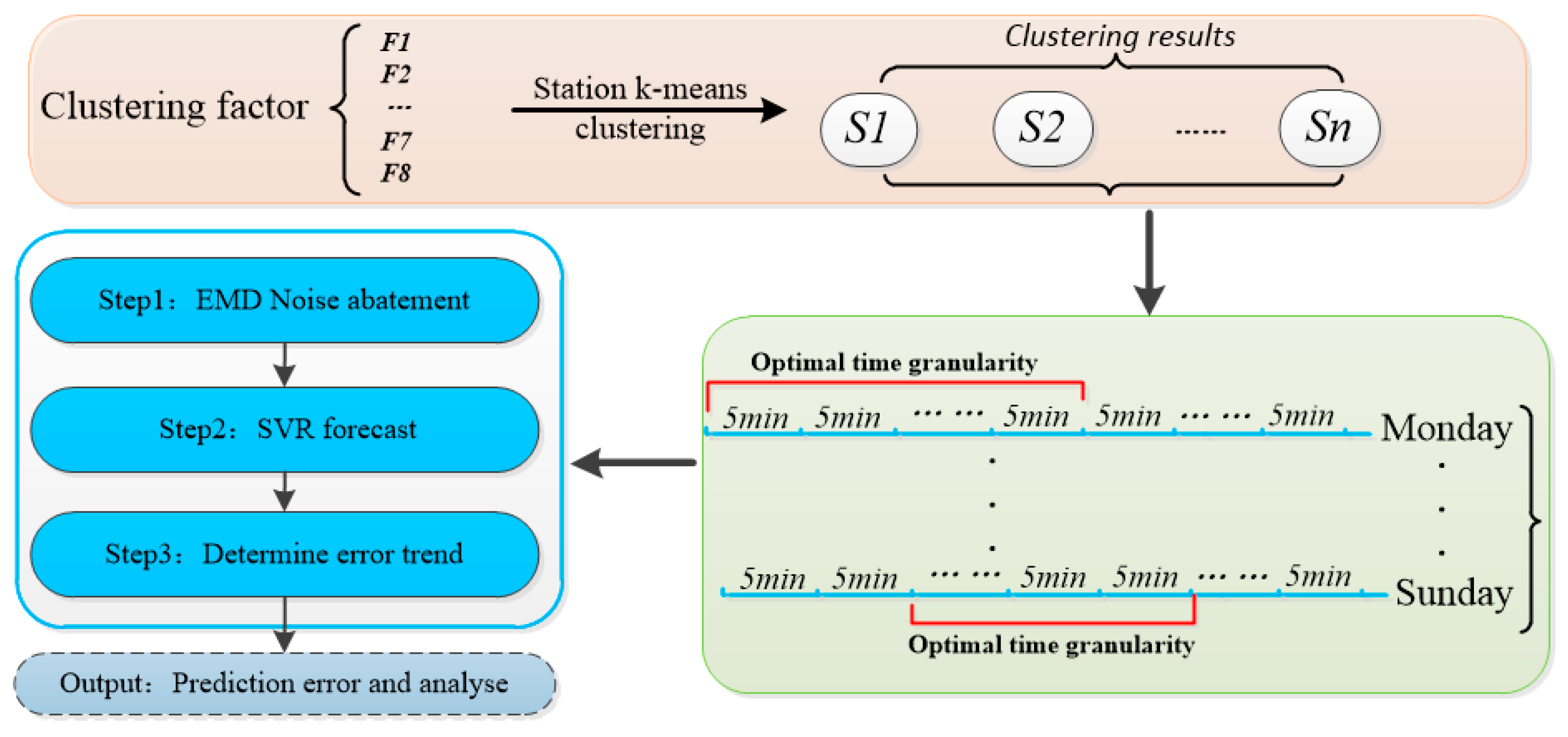 Sustainability 11 05281 g001 Sustainability 11 05281 g001