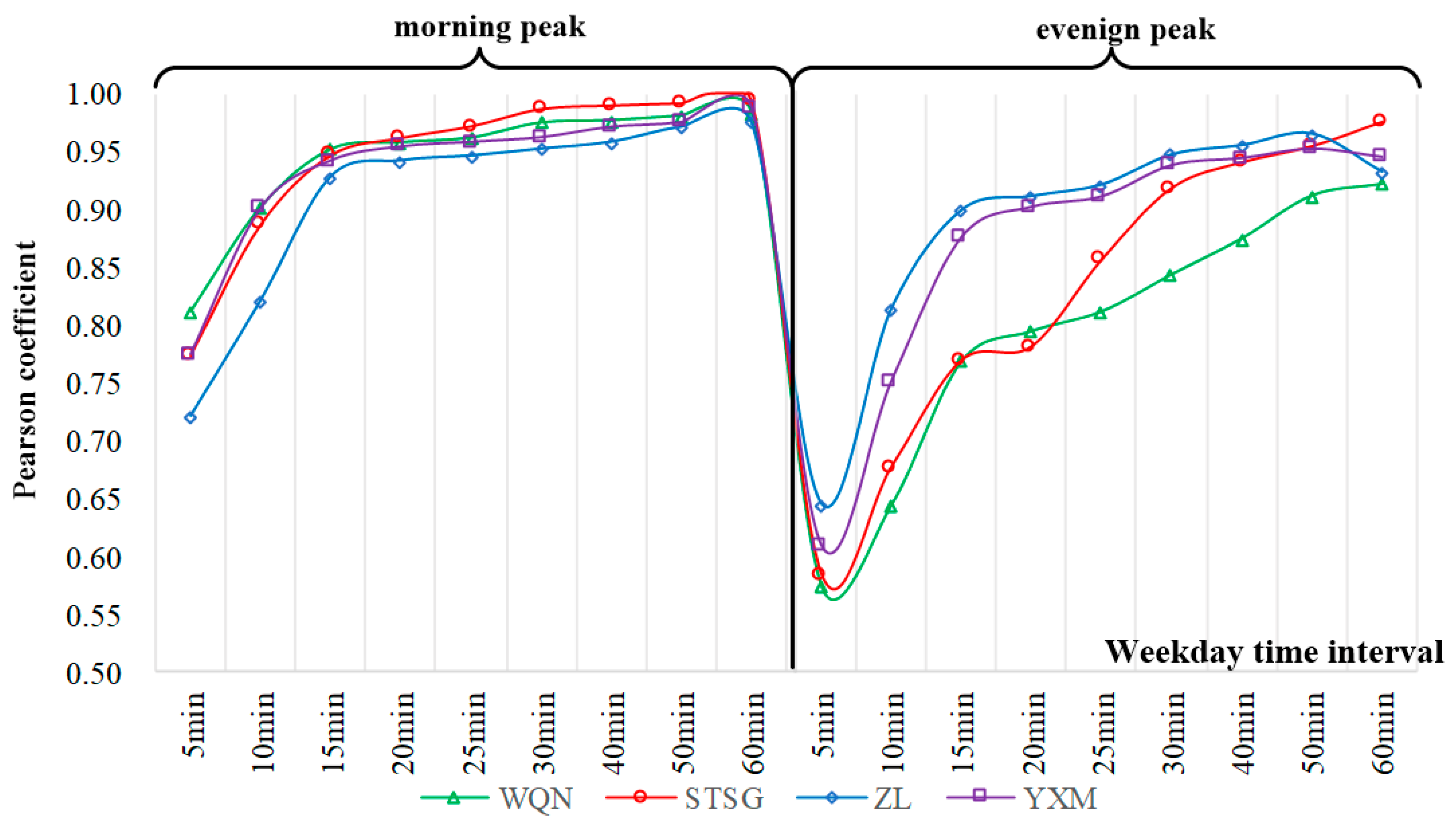 Sustainability 11 05281 g004 Sustainability 11 05281 g004