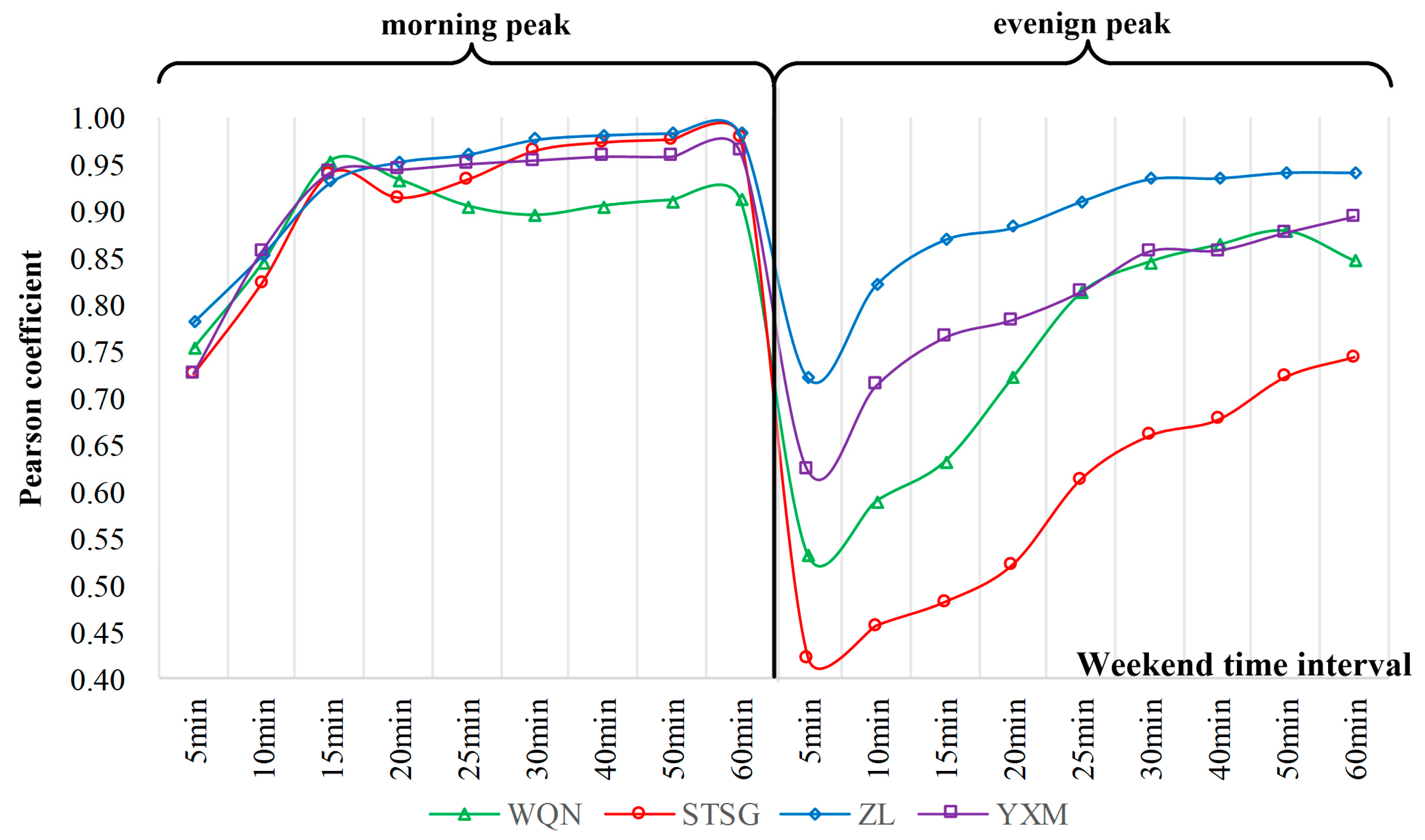 Sustainability 11 05281 g005 Sustainability 11 05281 g005