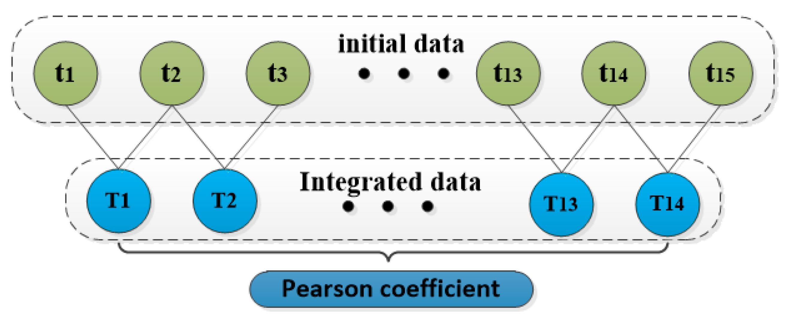 Sustainability 11 05281 g006 Sustainability 11 05281 g006