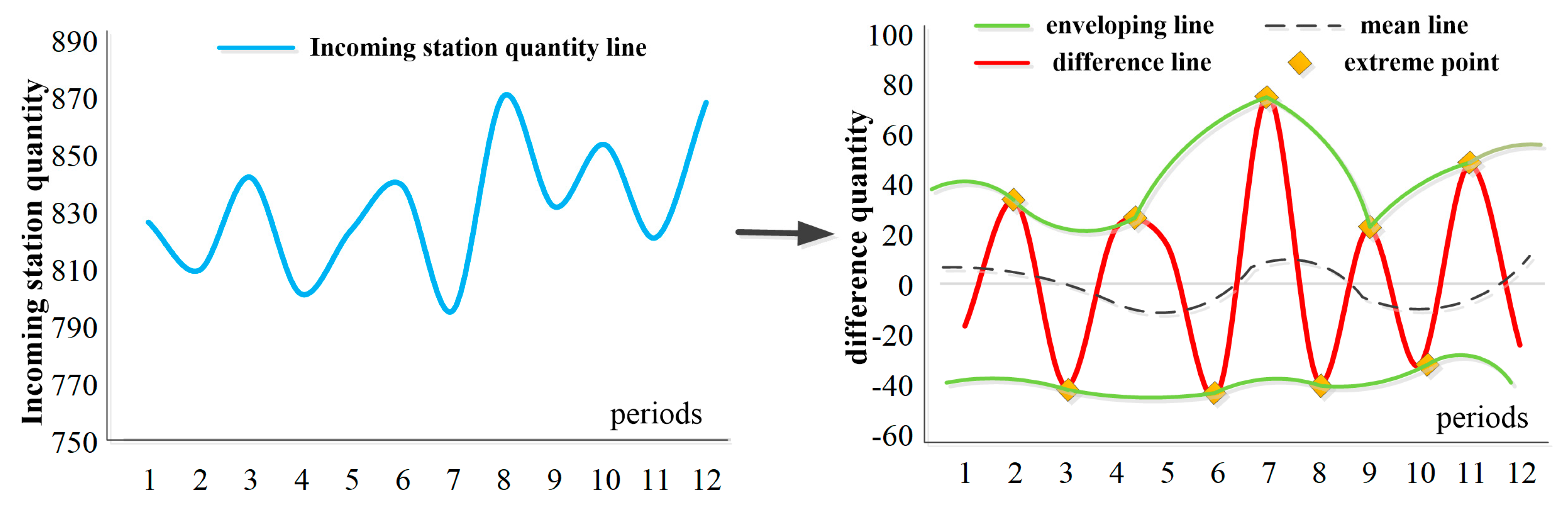 Sustainability 11 05281 g008 Sustainability 11 05281 g008