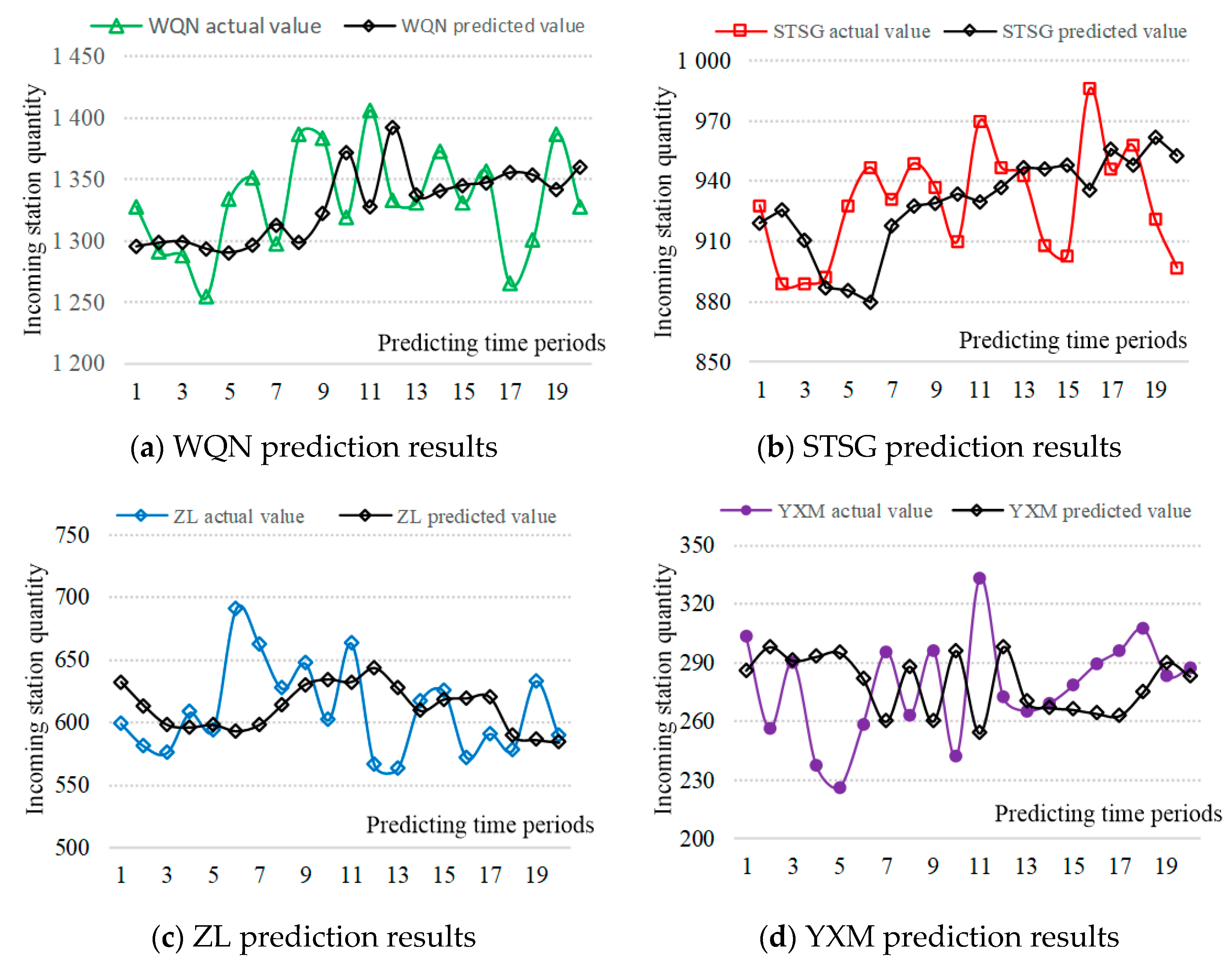 Sustainability 11 05281 g009 Sustainability 11 05281 g009