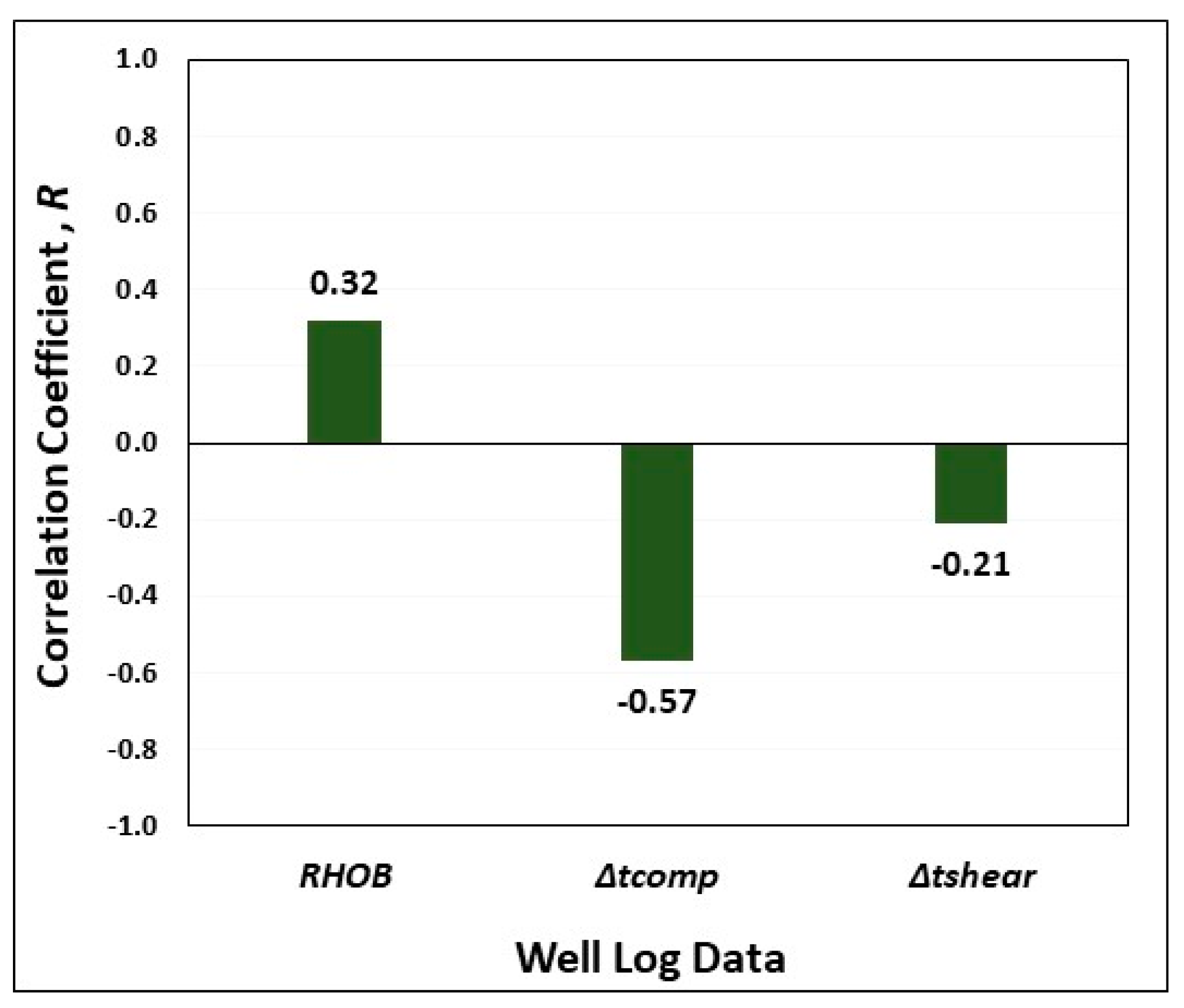 Sustainability 11 05283 g002