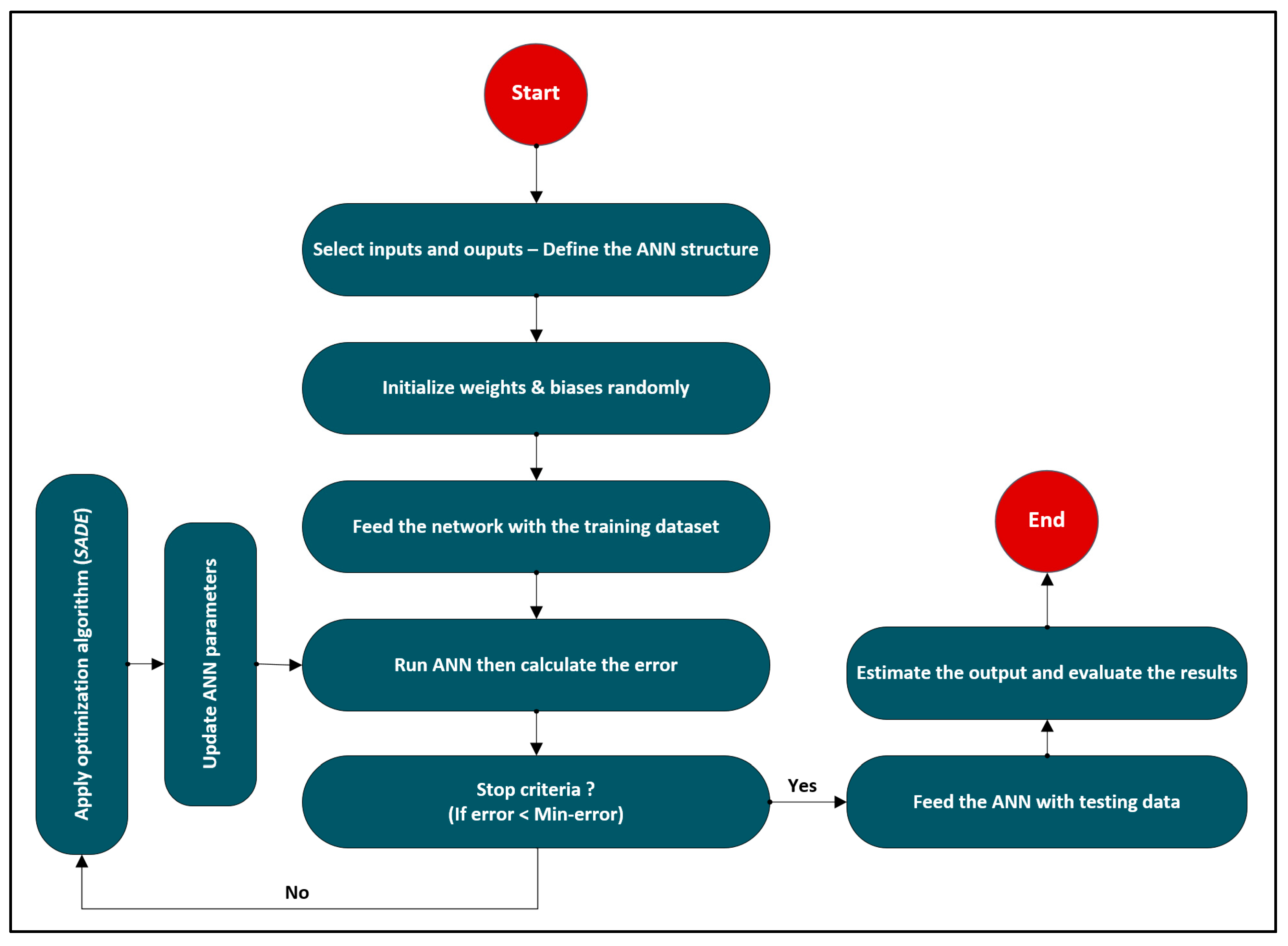 Sustainability 11 05283 g003