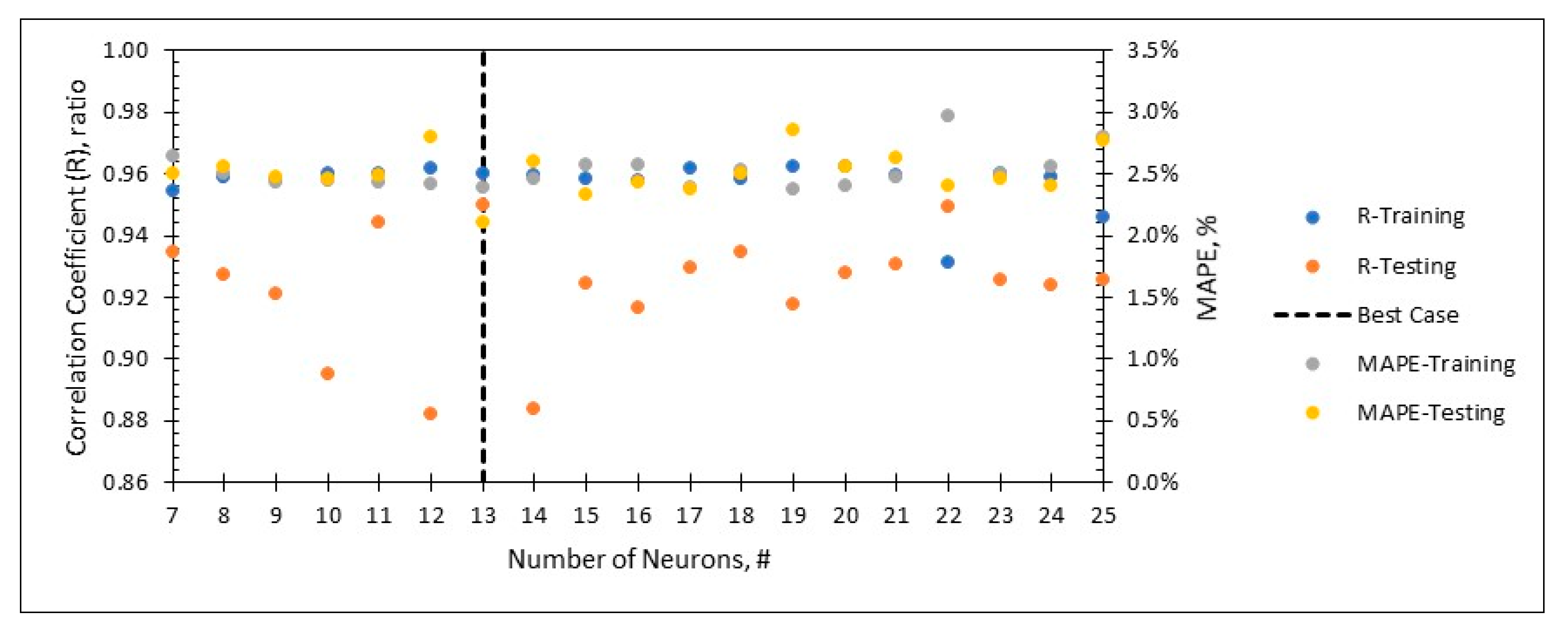 Sustainability 11 05283 g005