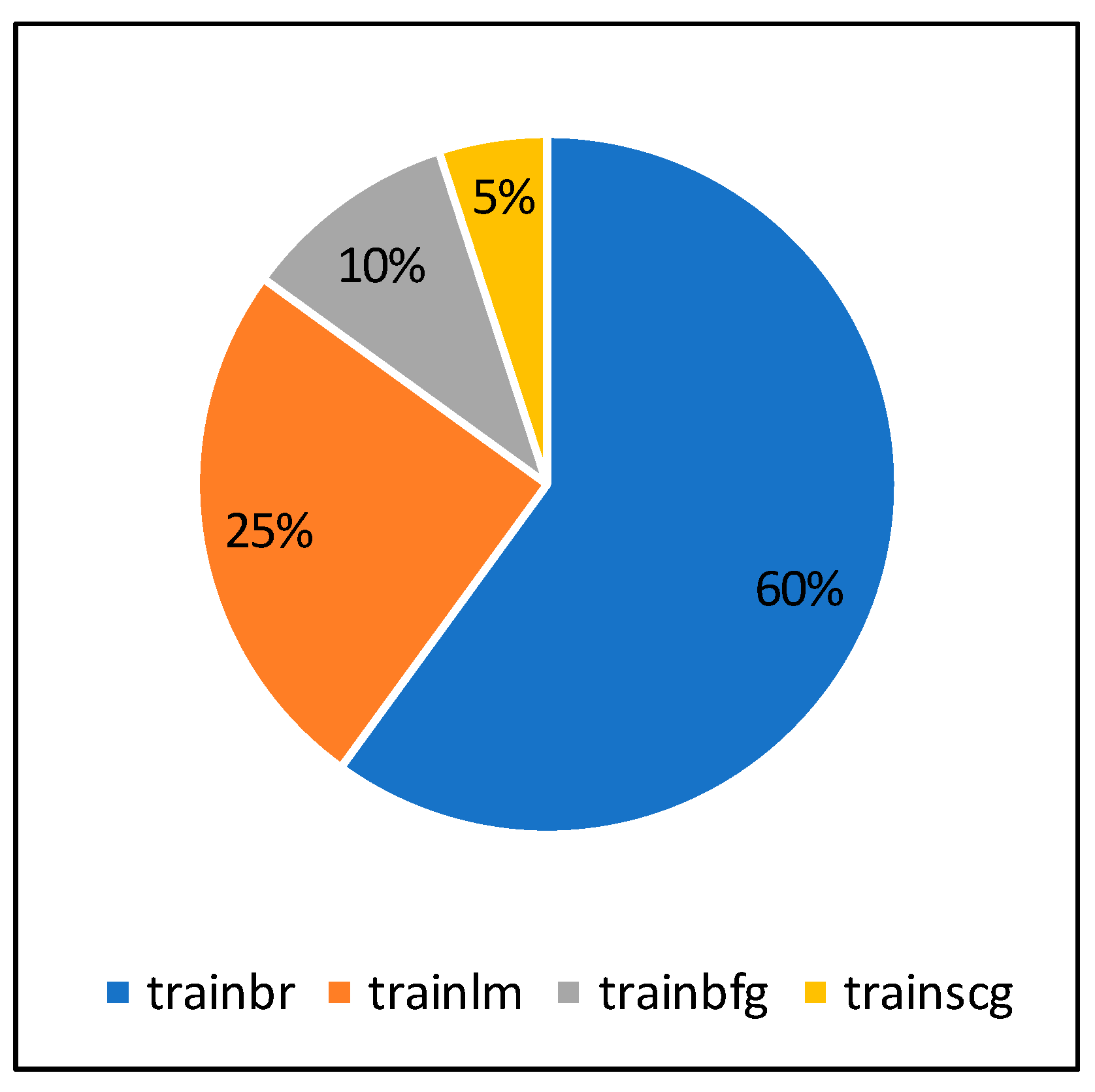 Sustainability 11 05283 g006