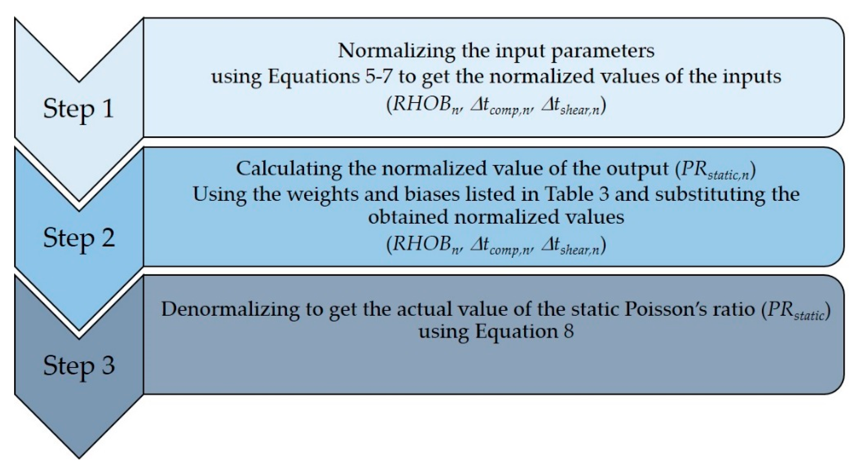 Sustainability 11 05283 g013