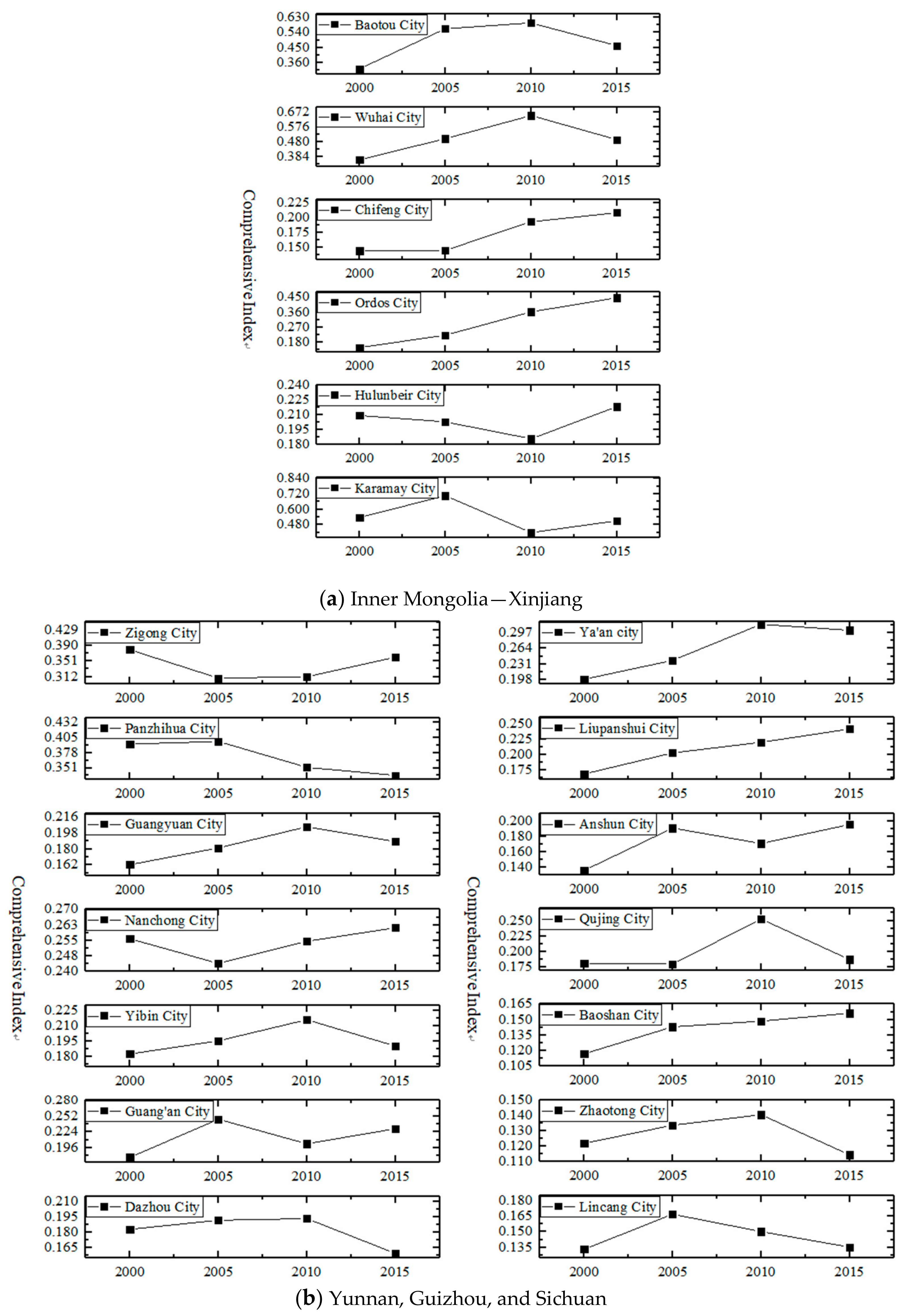 Sustainability 11 05288 g003a Sustainability 11 05288 g003a