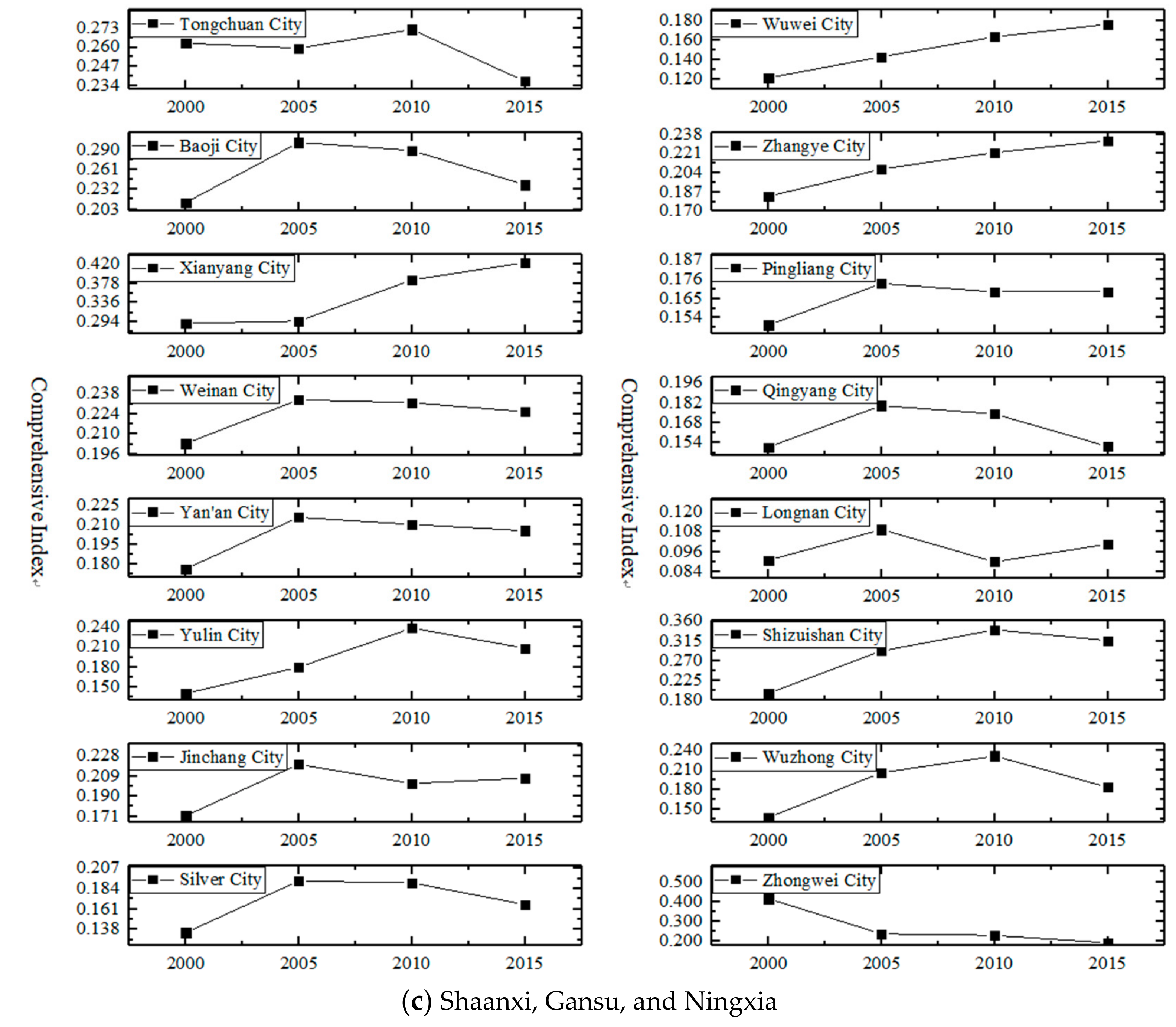 Sustainability 11 05288 g003b Sustainability 11 05288 g003b