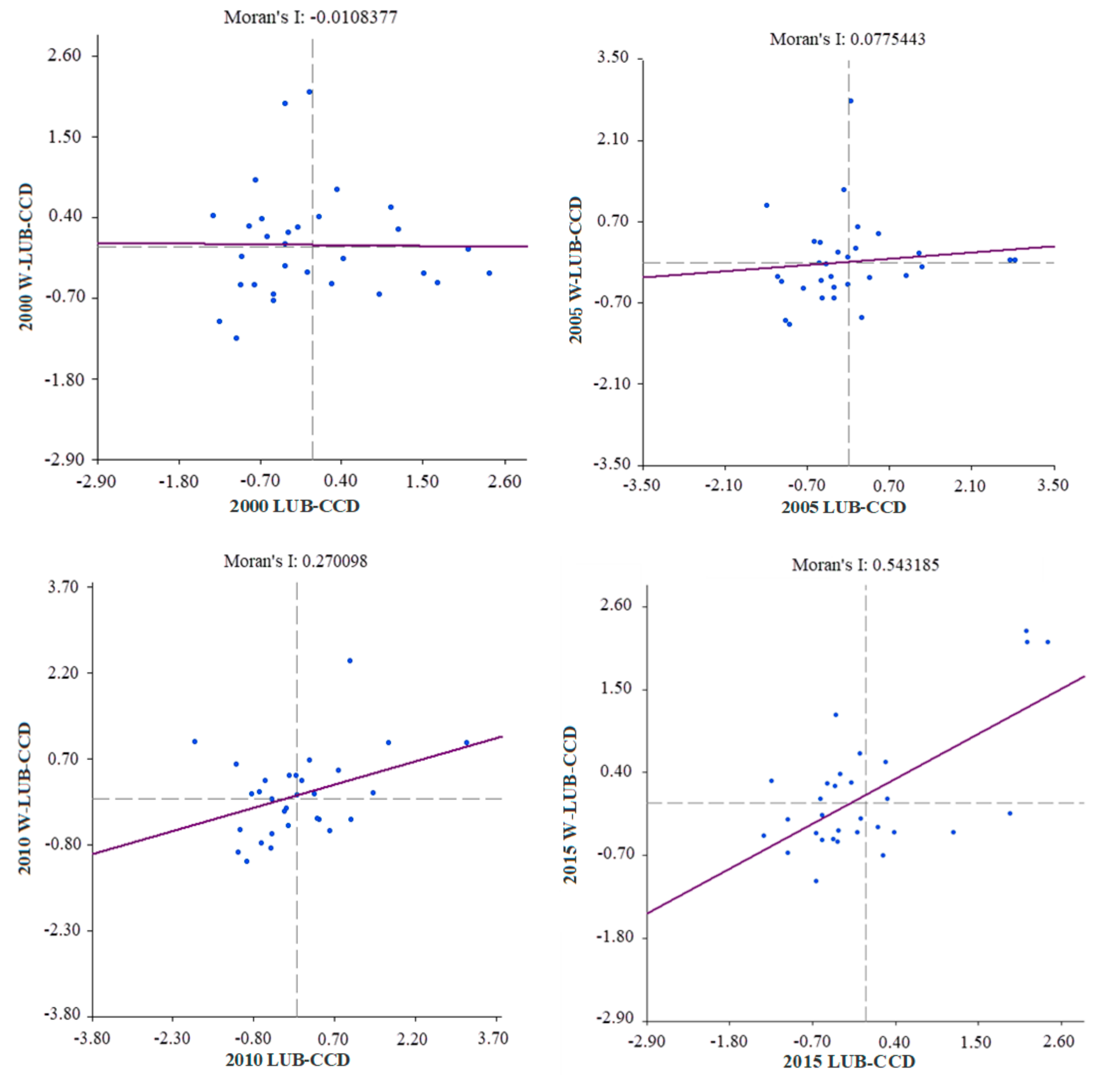 Sustainability 11 05288 g005 Sustainability 11 05288 g005