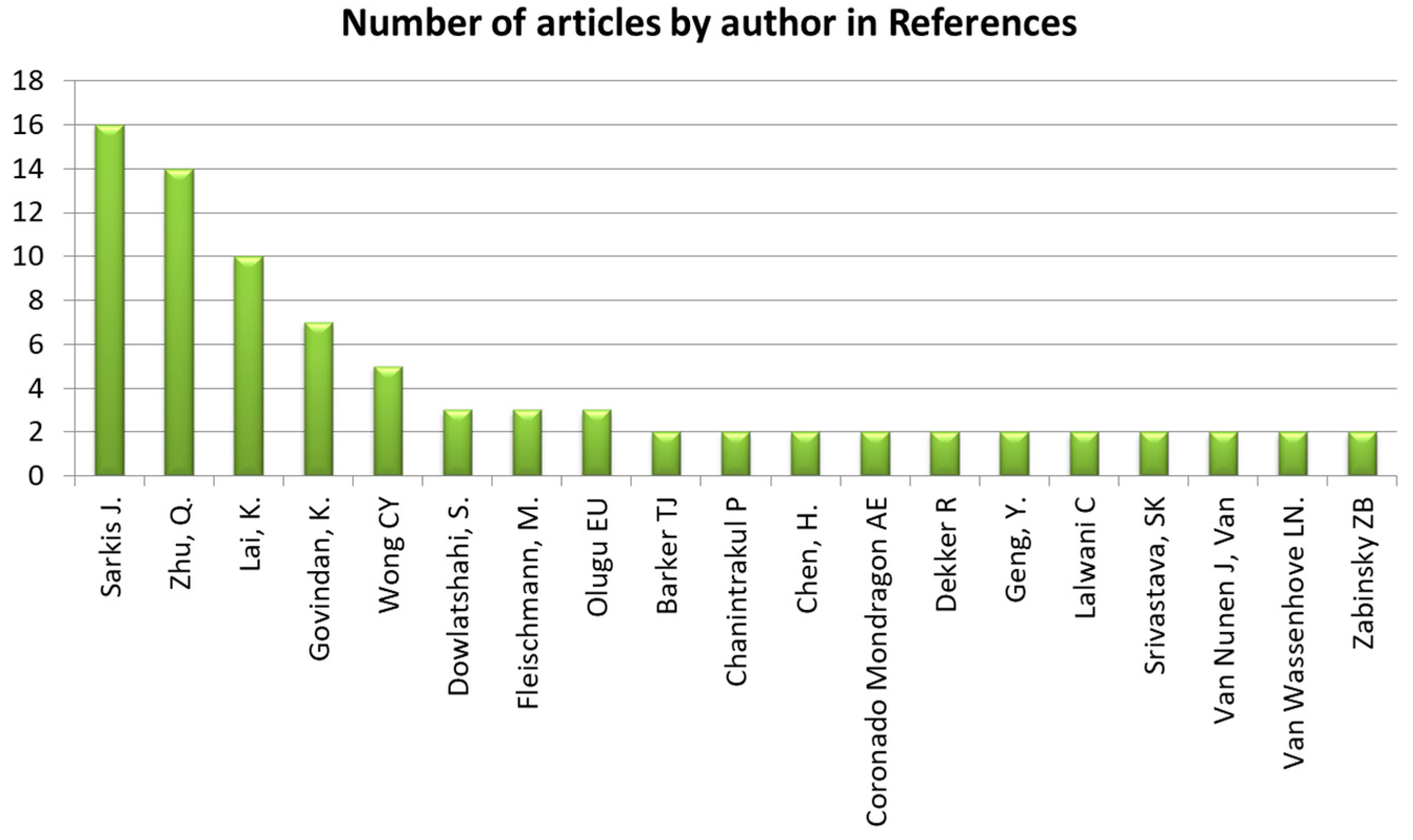 Sustainability 11 05291 g004