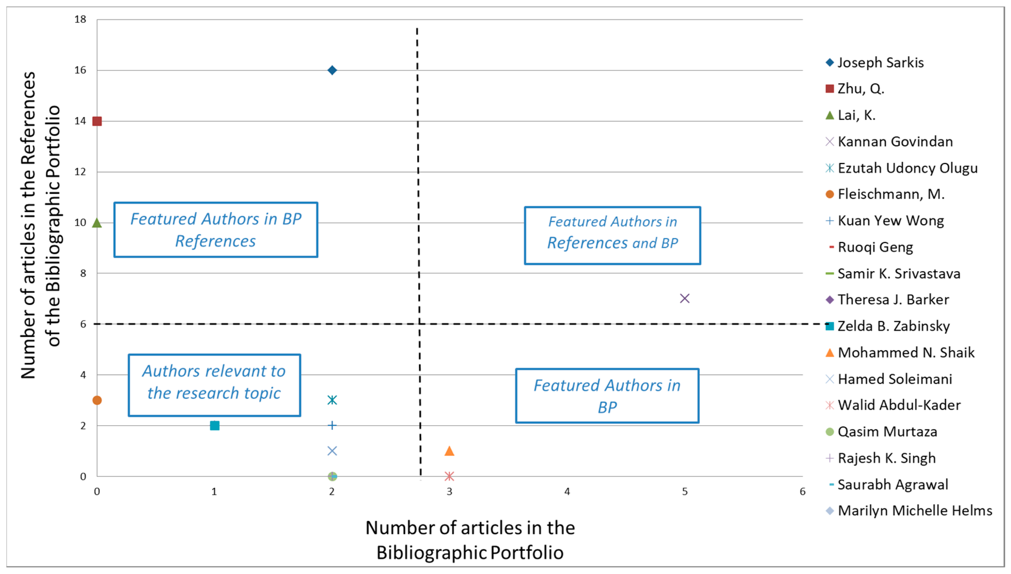 Sustainability 11 05291 g005