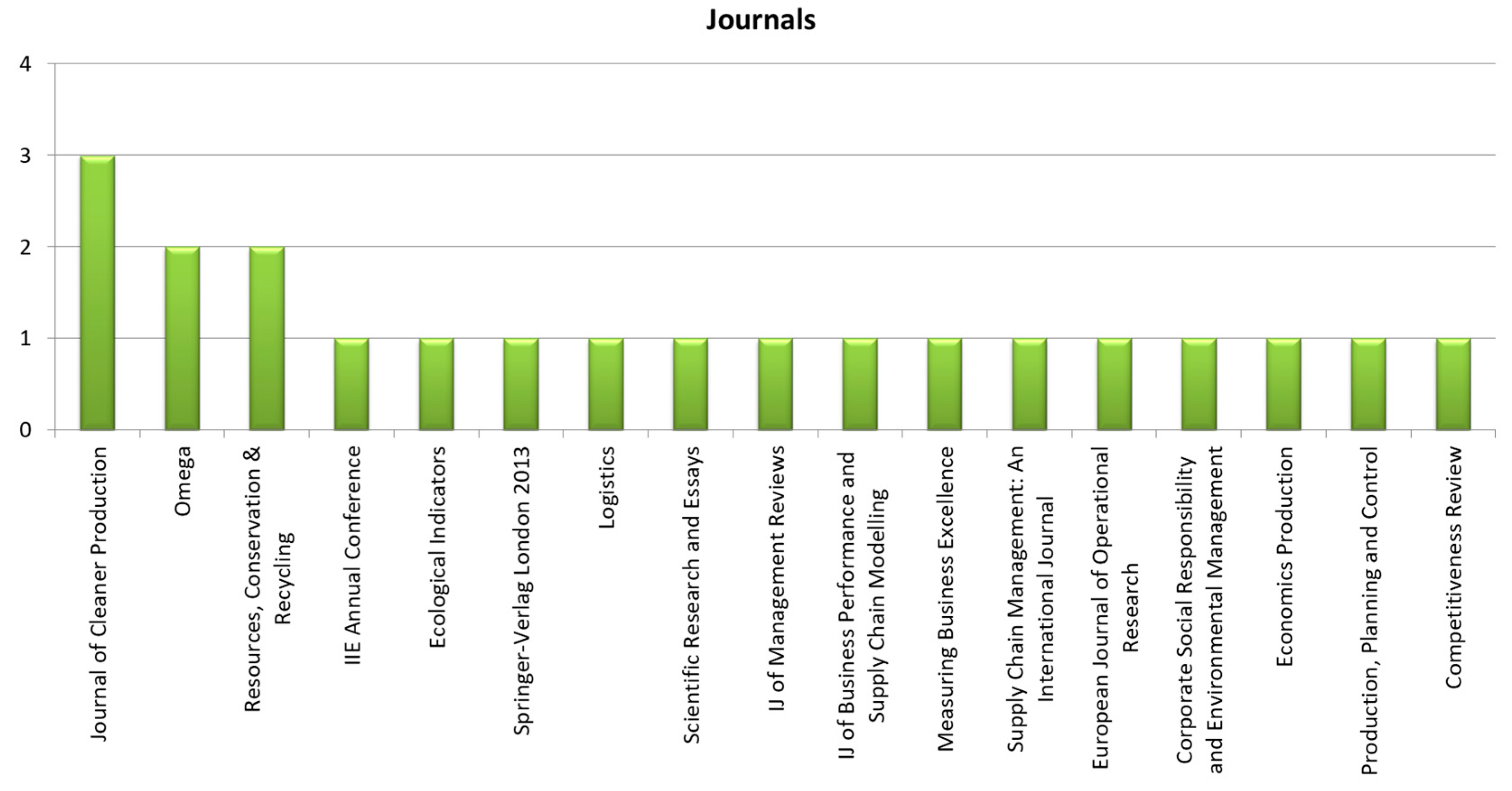 Sustainability 11 05291 g006