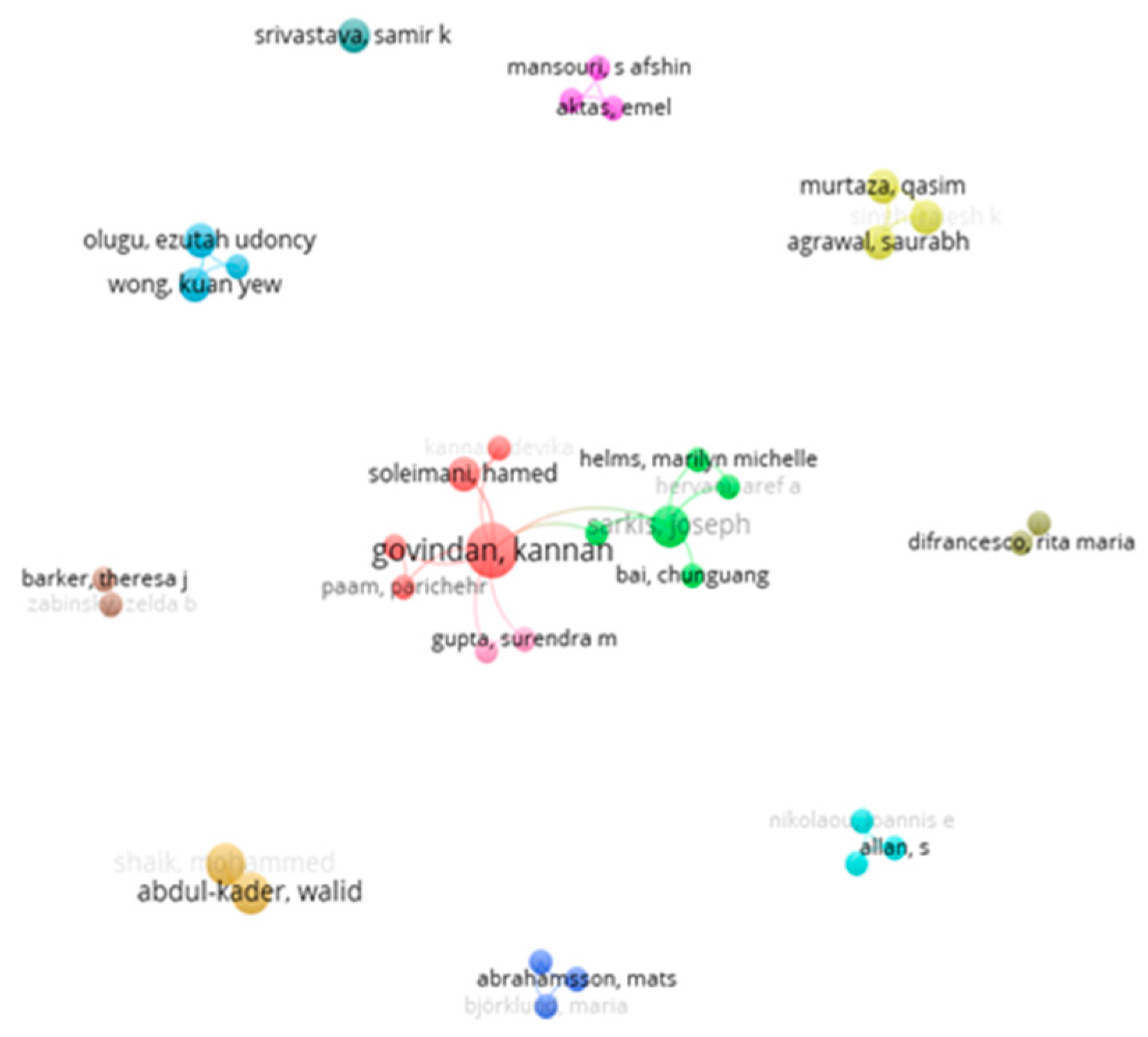 Sustainability 11 05291 g007