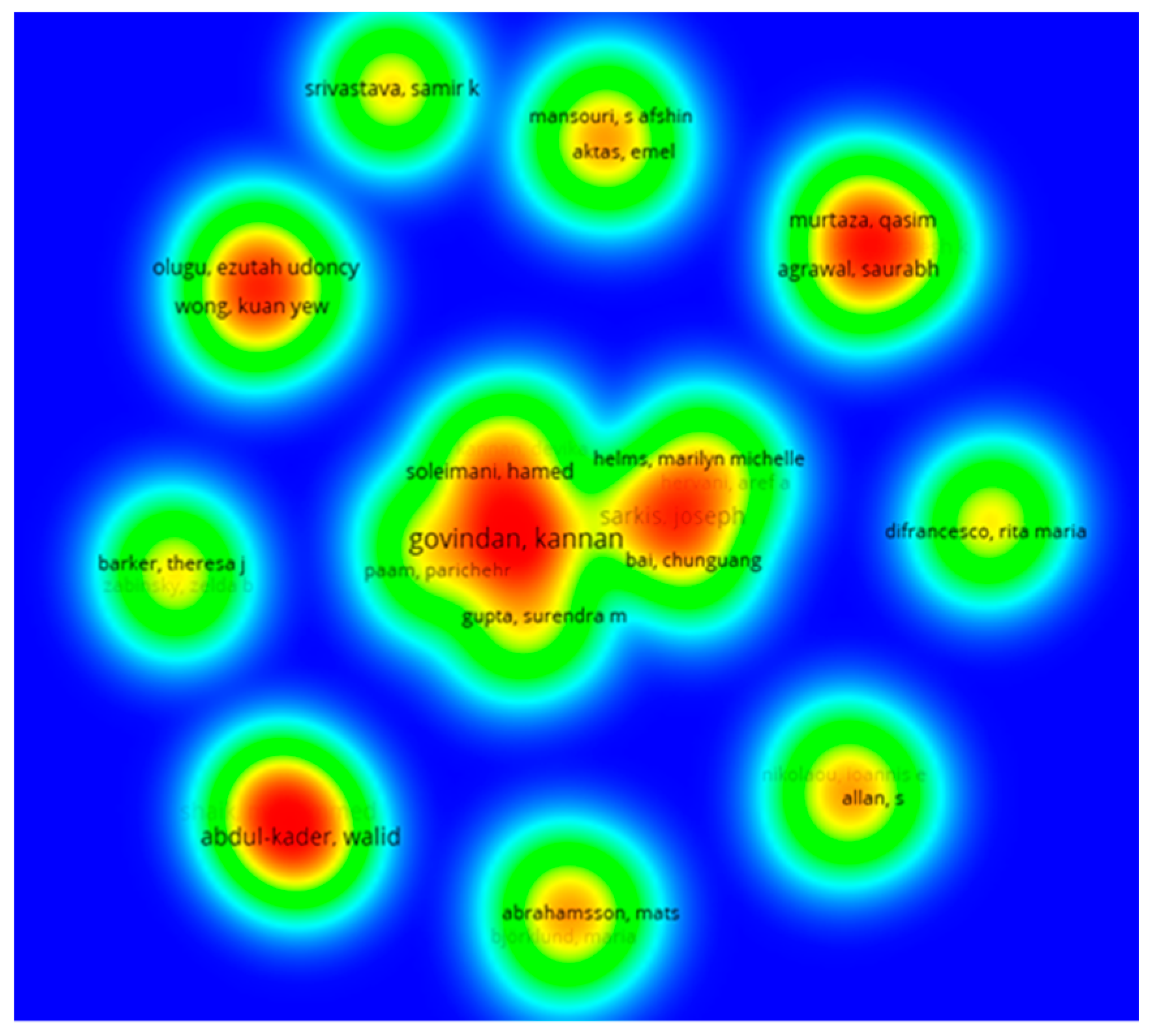 Sustainability 11 05291 g008