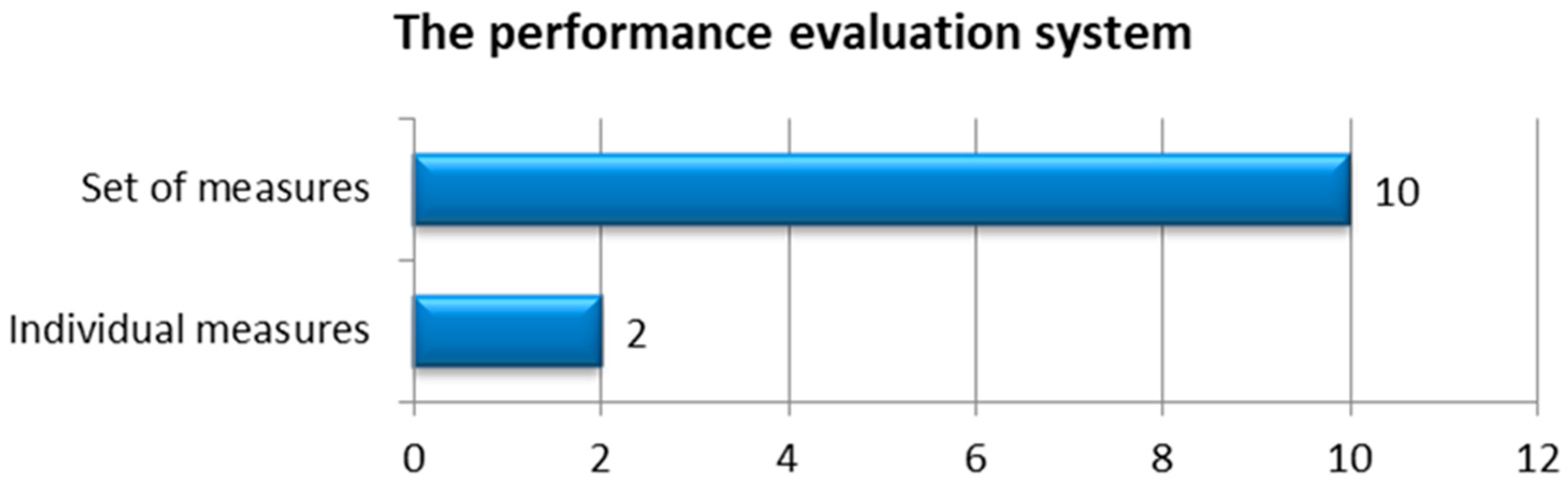 Sustainability 11 05291 g009