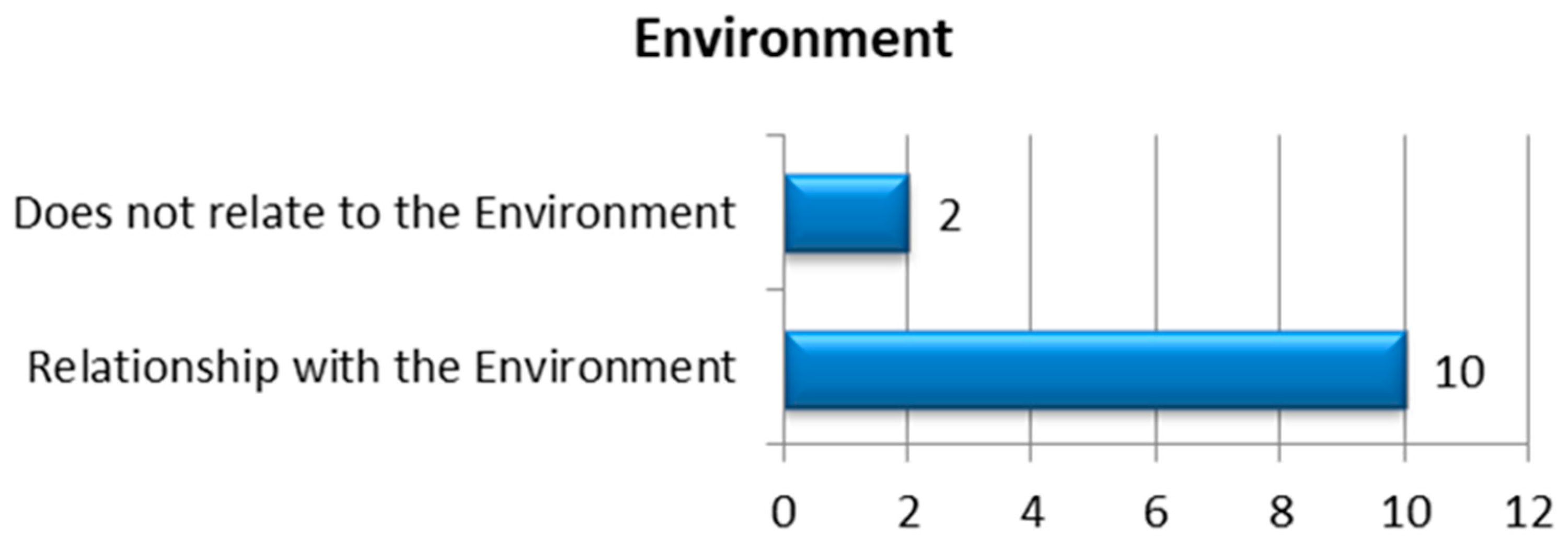 Sustainability 11 05291 g010