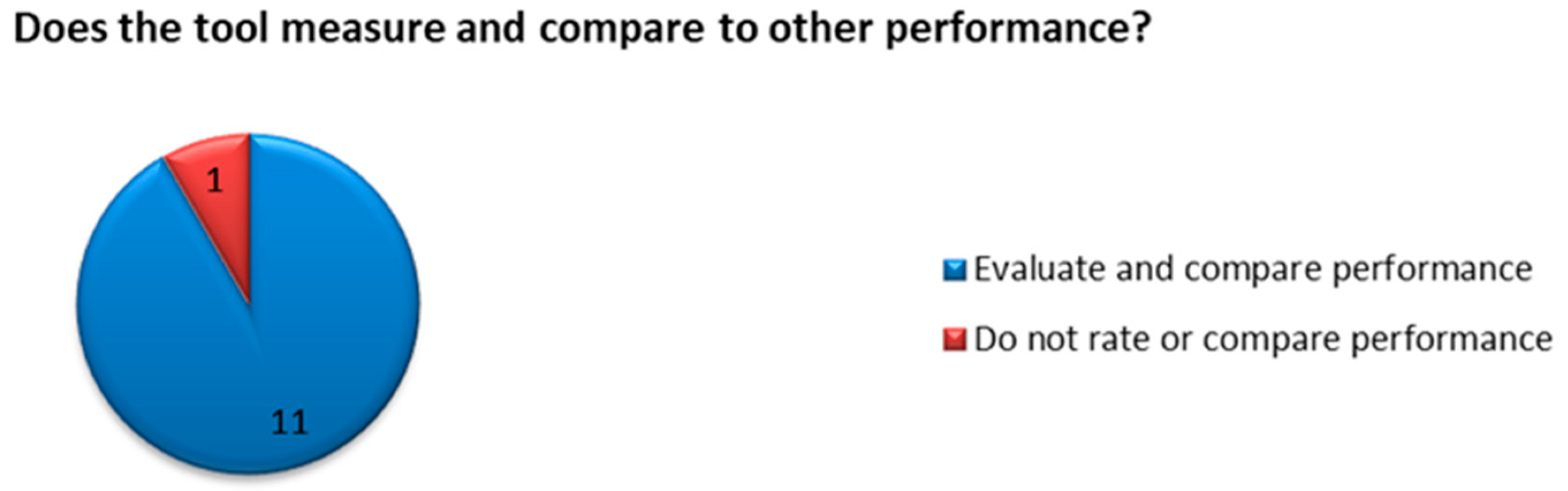 Sustainability 11 05291 g012