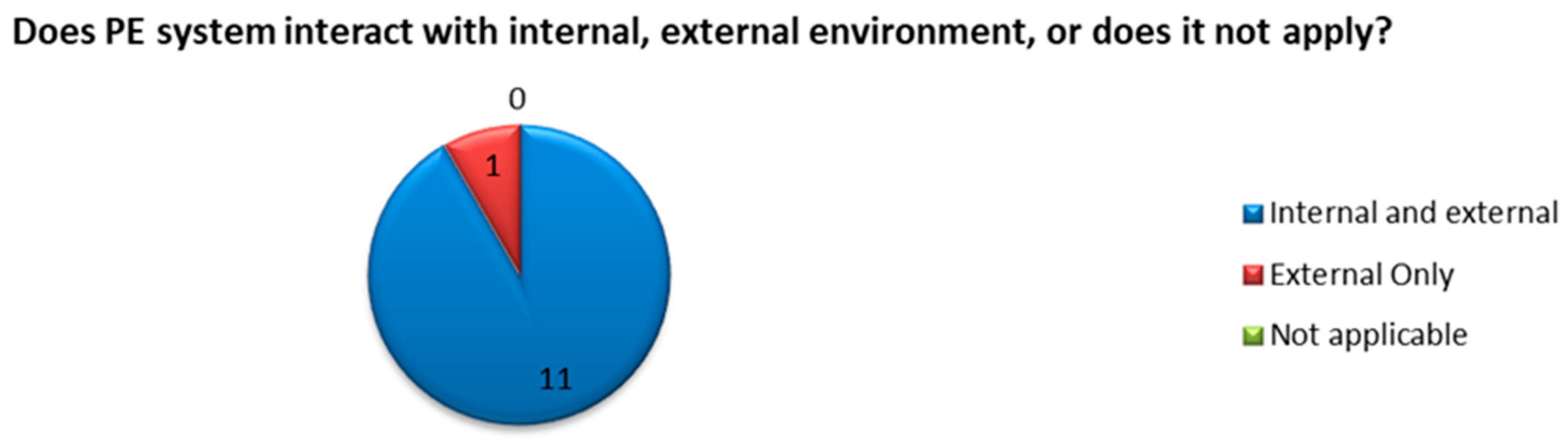 Sustainability 11 05291 g013