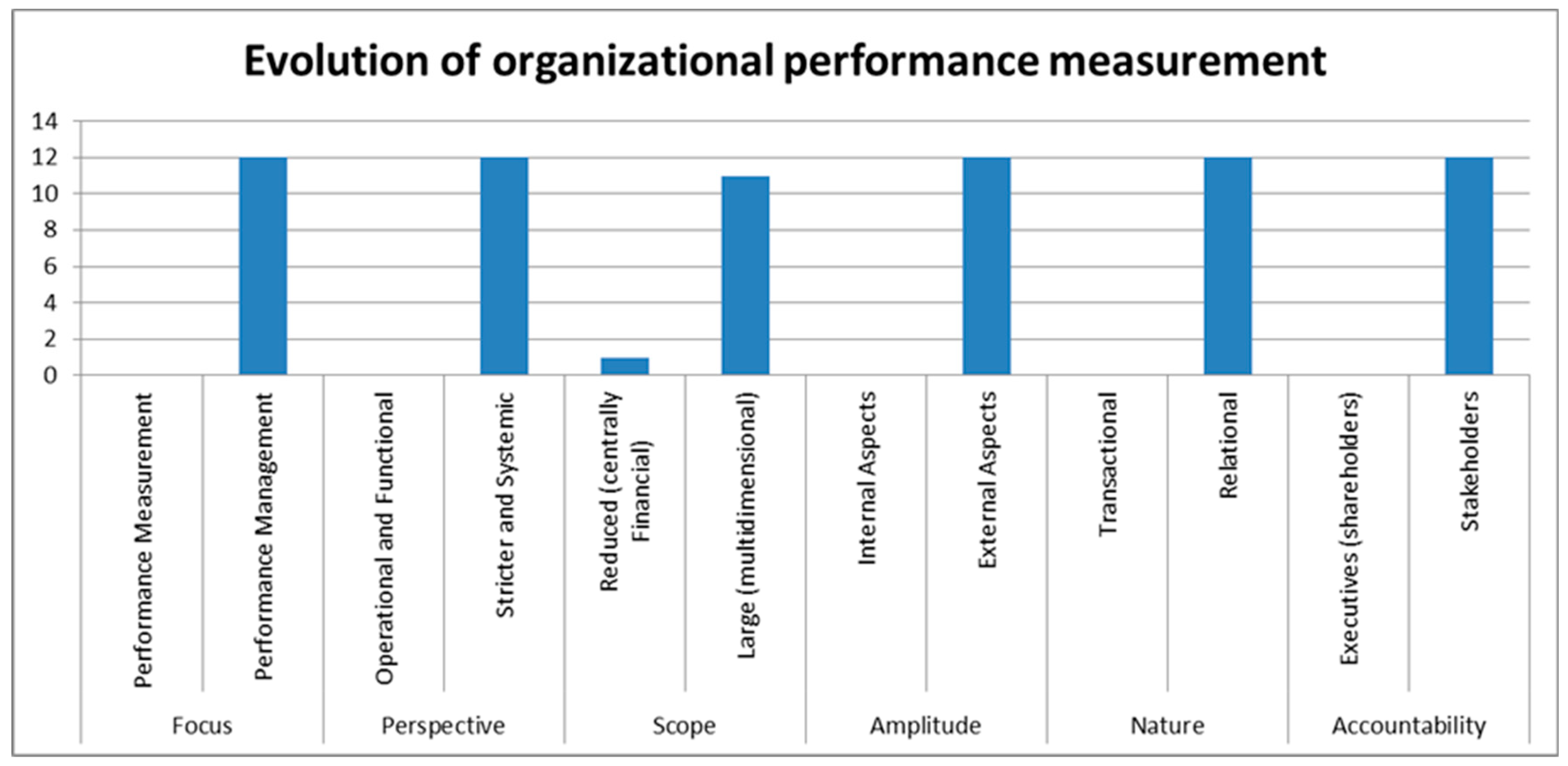 Sustainability 11 05291 g014