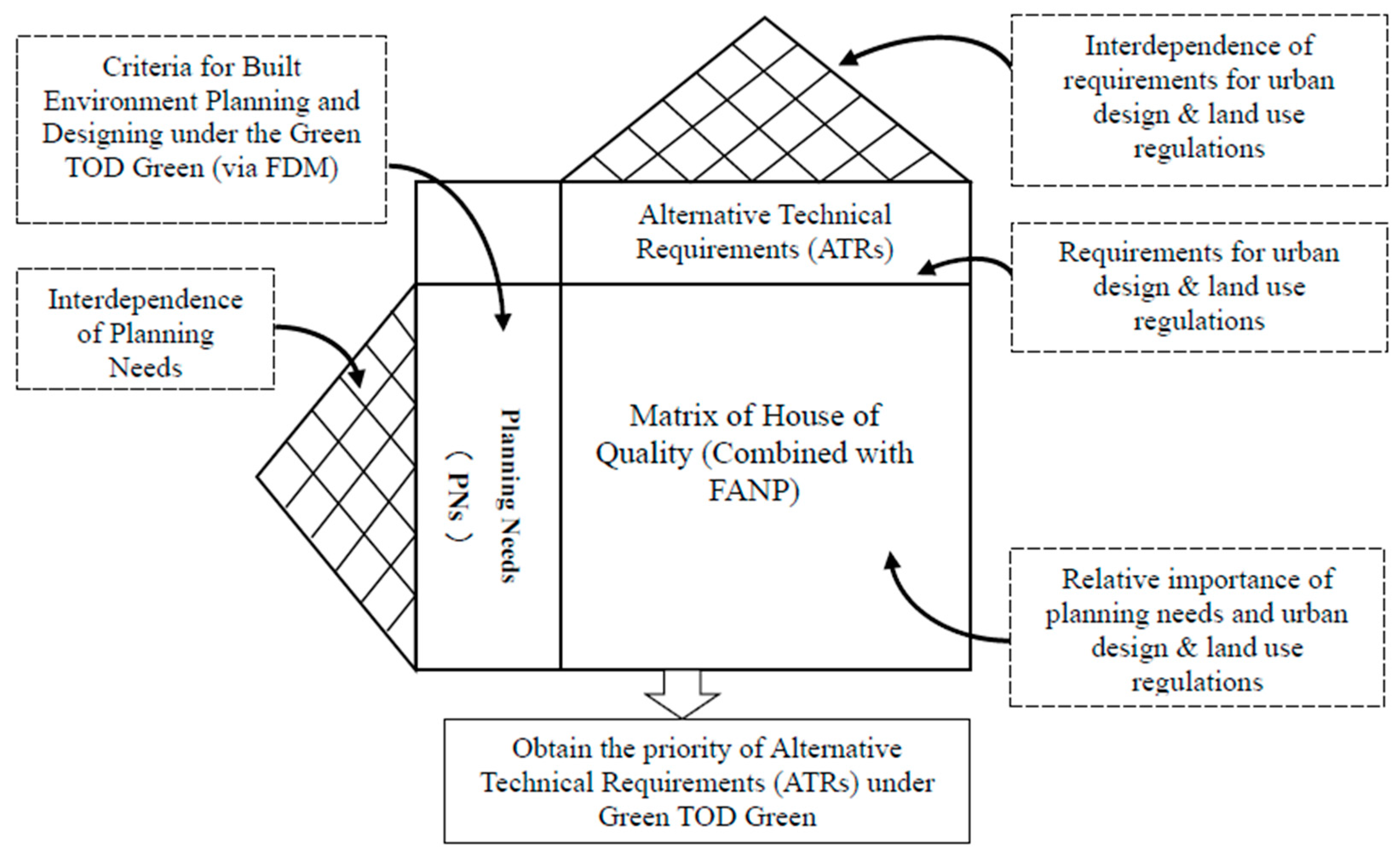 Sustainability 11 05293 g001
