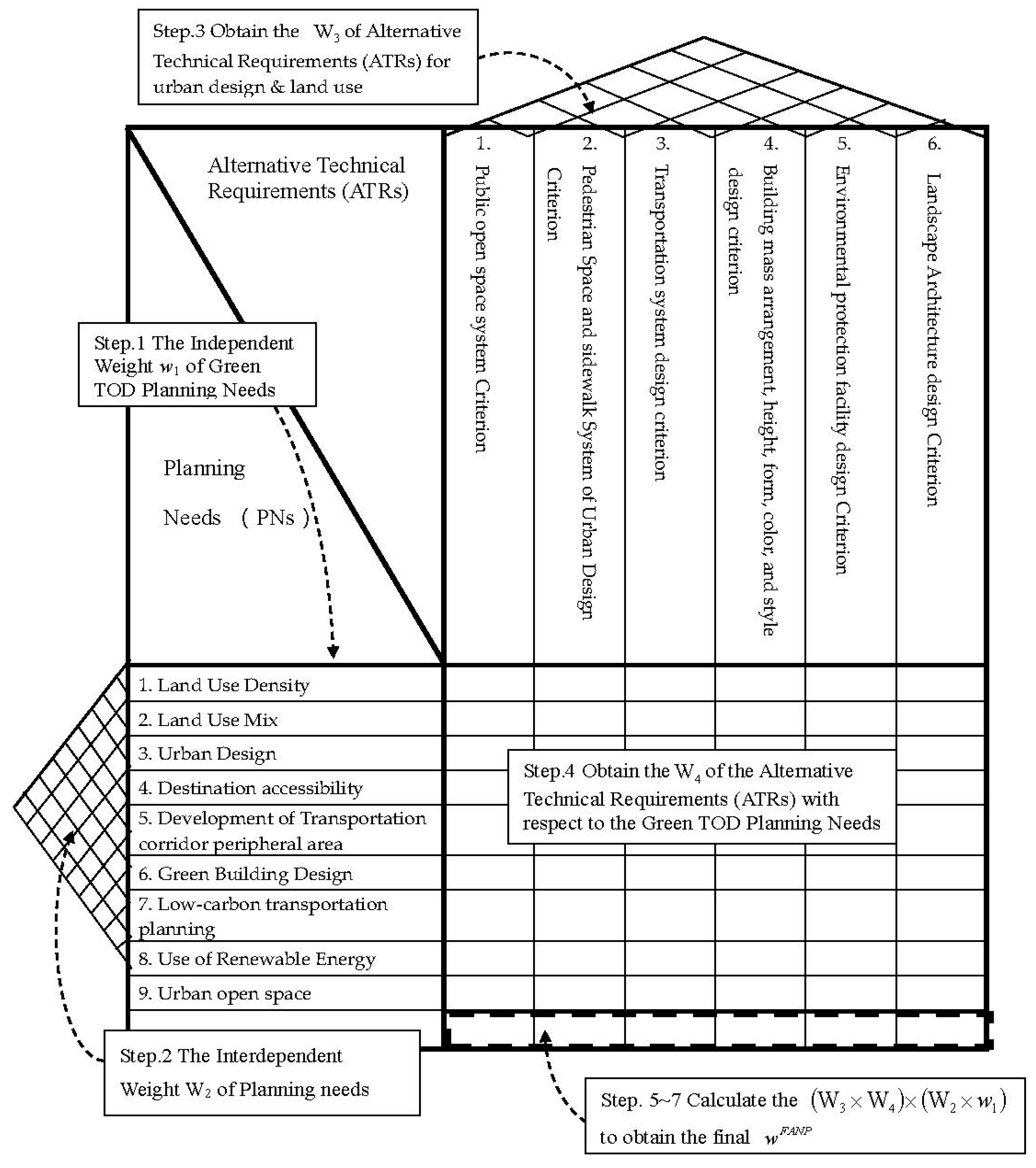 Sustainability 11 05293 g002