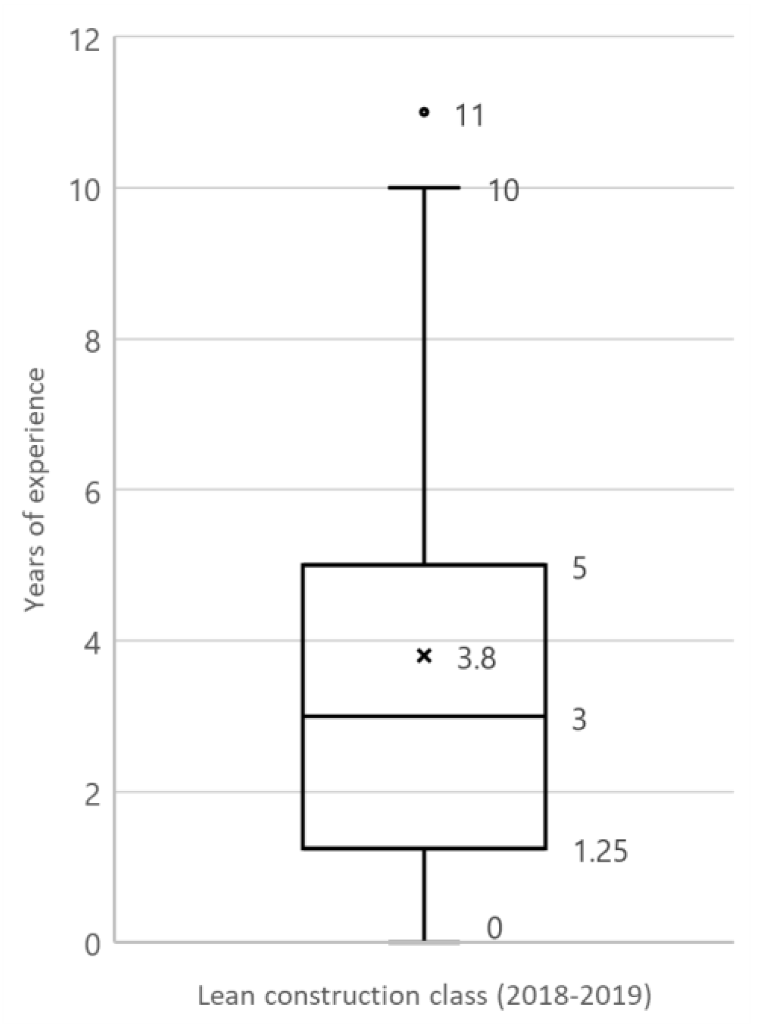 Sustainability 11 05294 g002