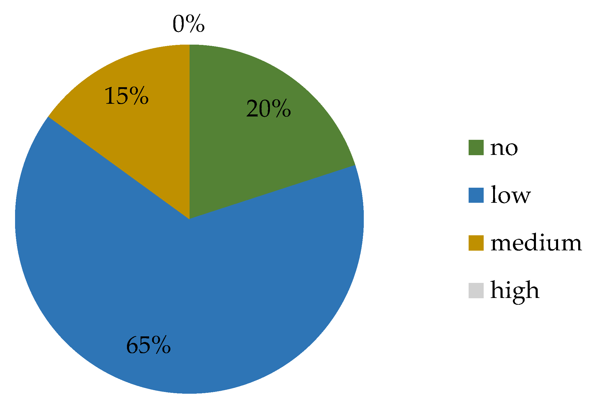 Sustainability 11 05294 g003