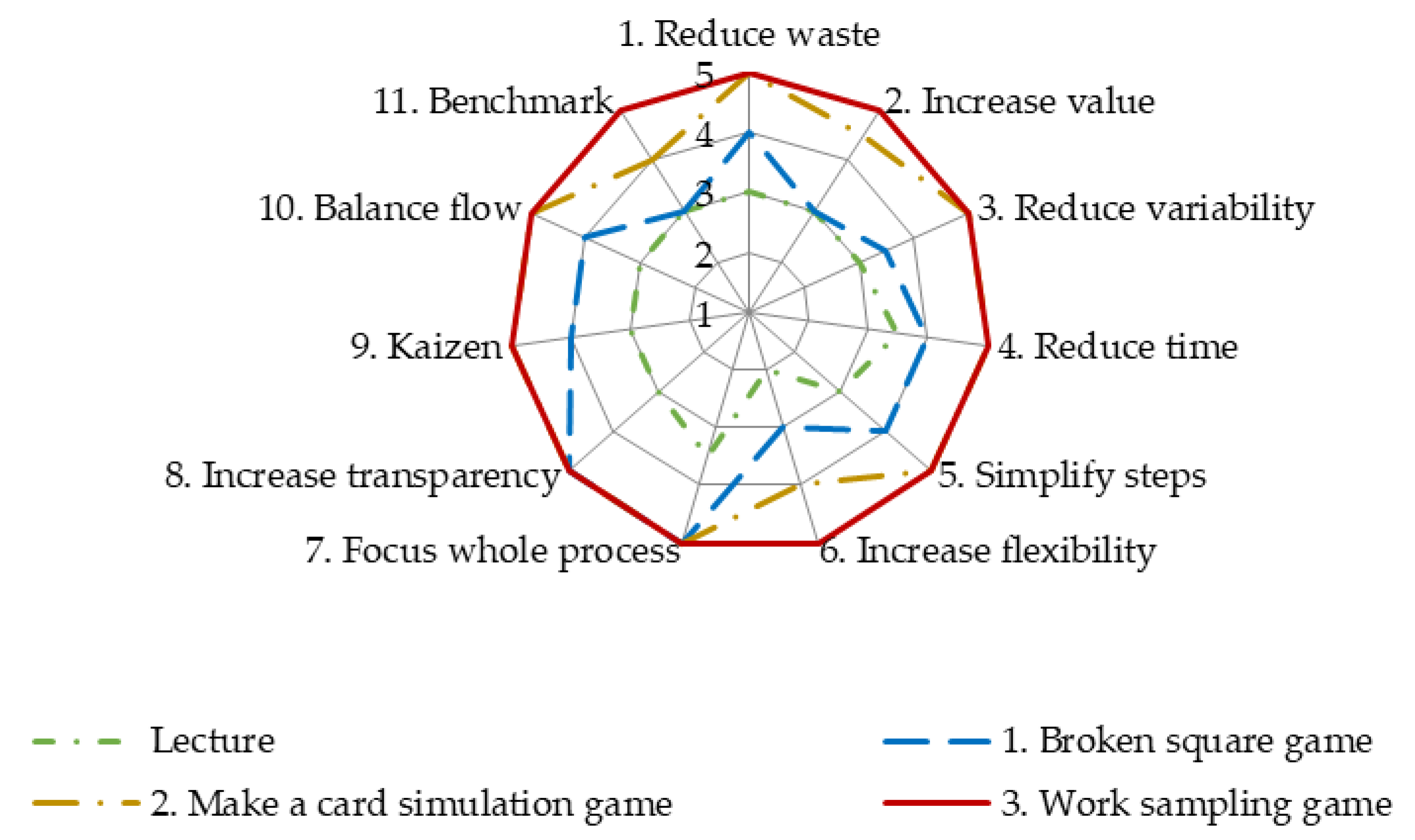 Sustainability 11 05294 g005