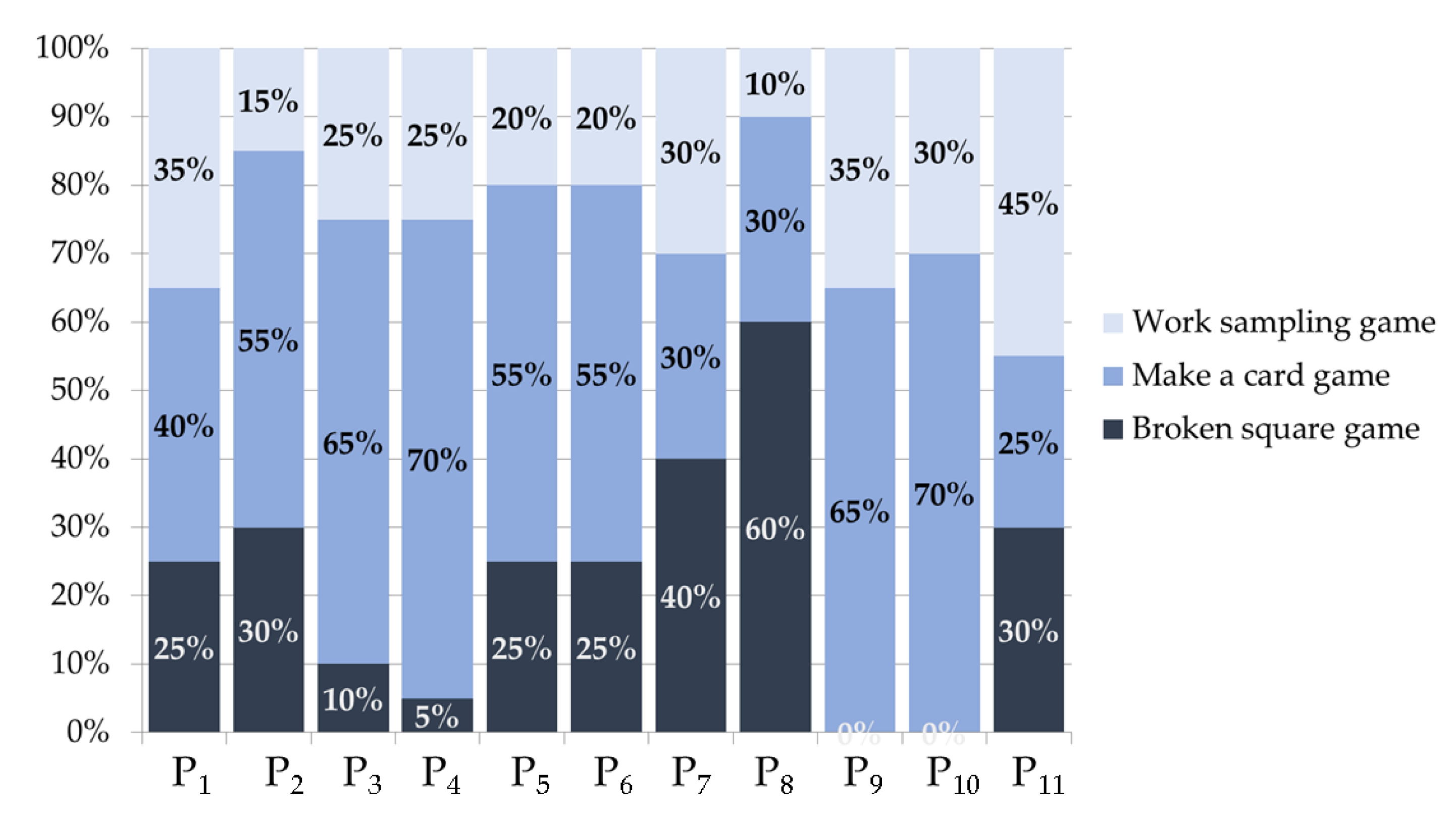 Sustainability 11 05294 g006
