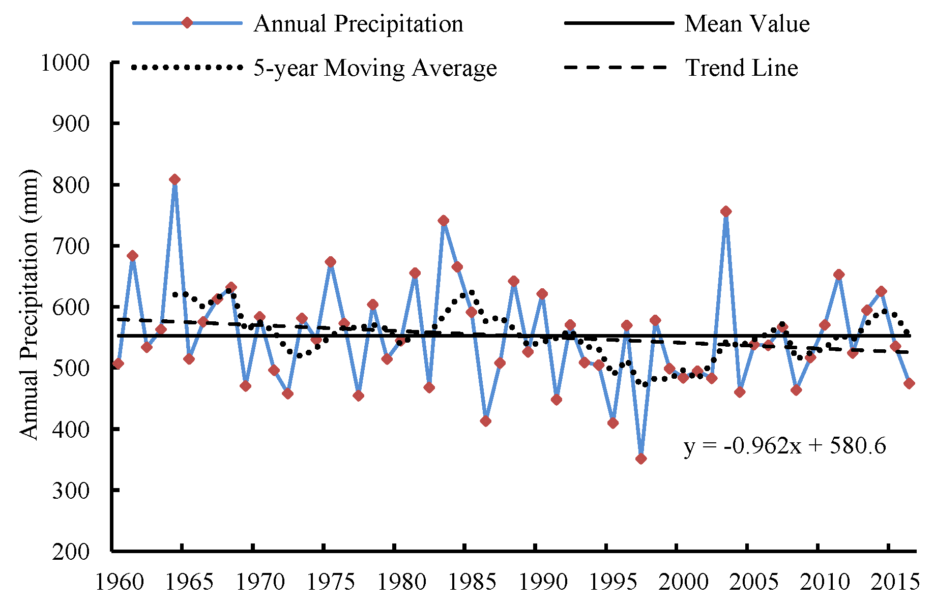 Sustainability 11 05295 g007 Sustainability 11 05295 g007
