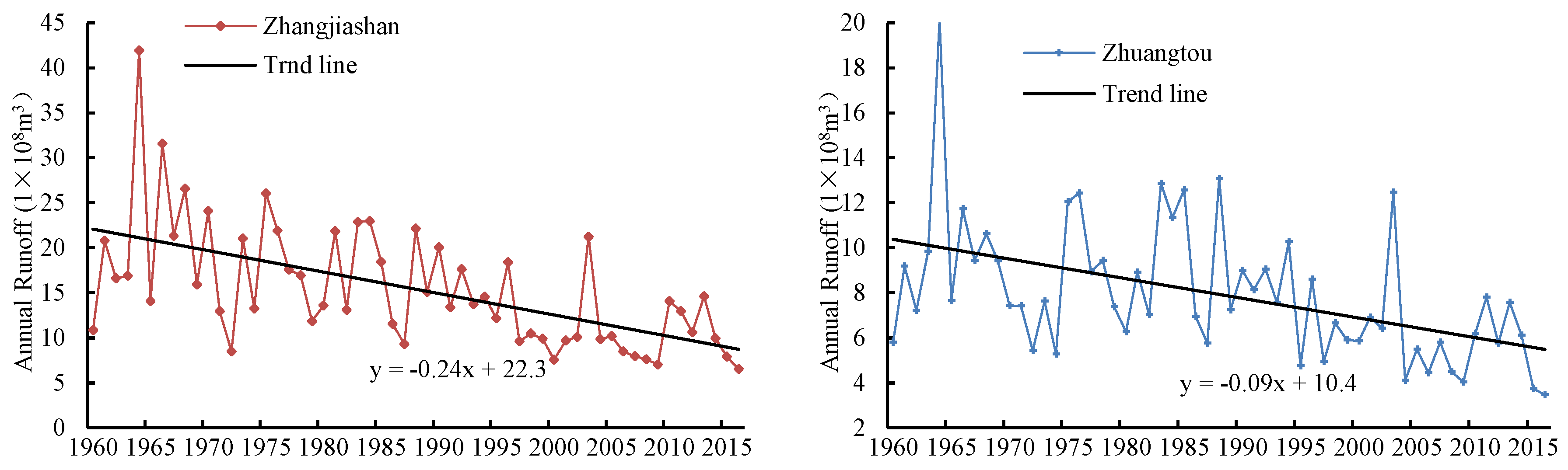 Sustainability 11 05295 g009b Sustainability 11 05295 g009b