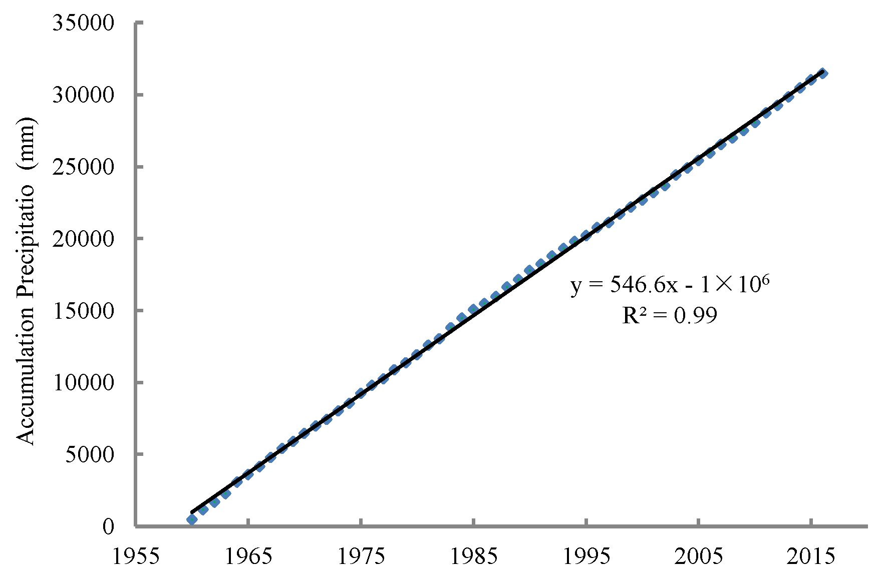 Sustainability 11 05295 g010 Sustainability 11 05295 g010