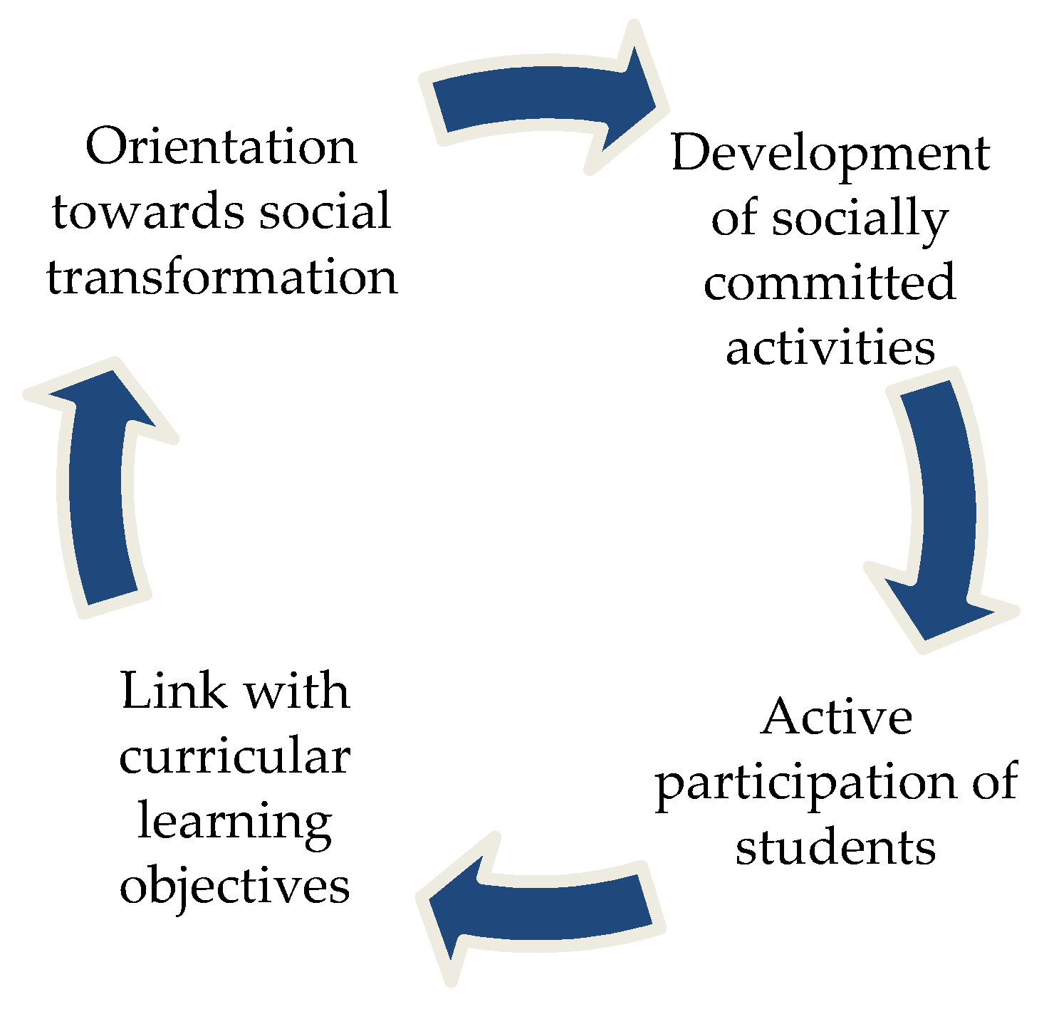 Sustainability 11 05296 g001