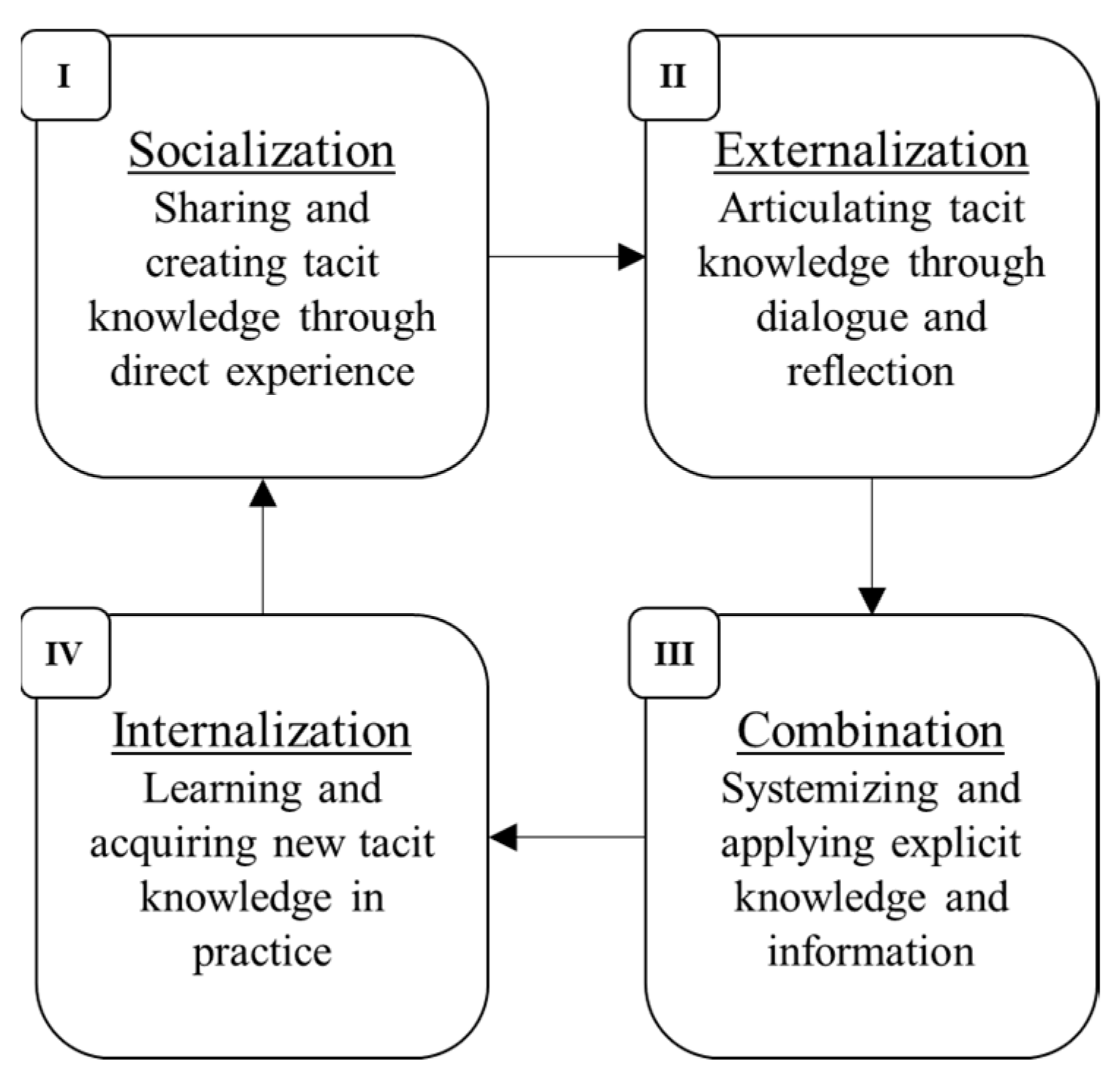 Sustainability 11 05298 g002