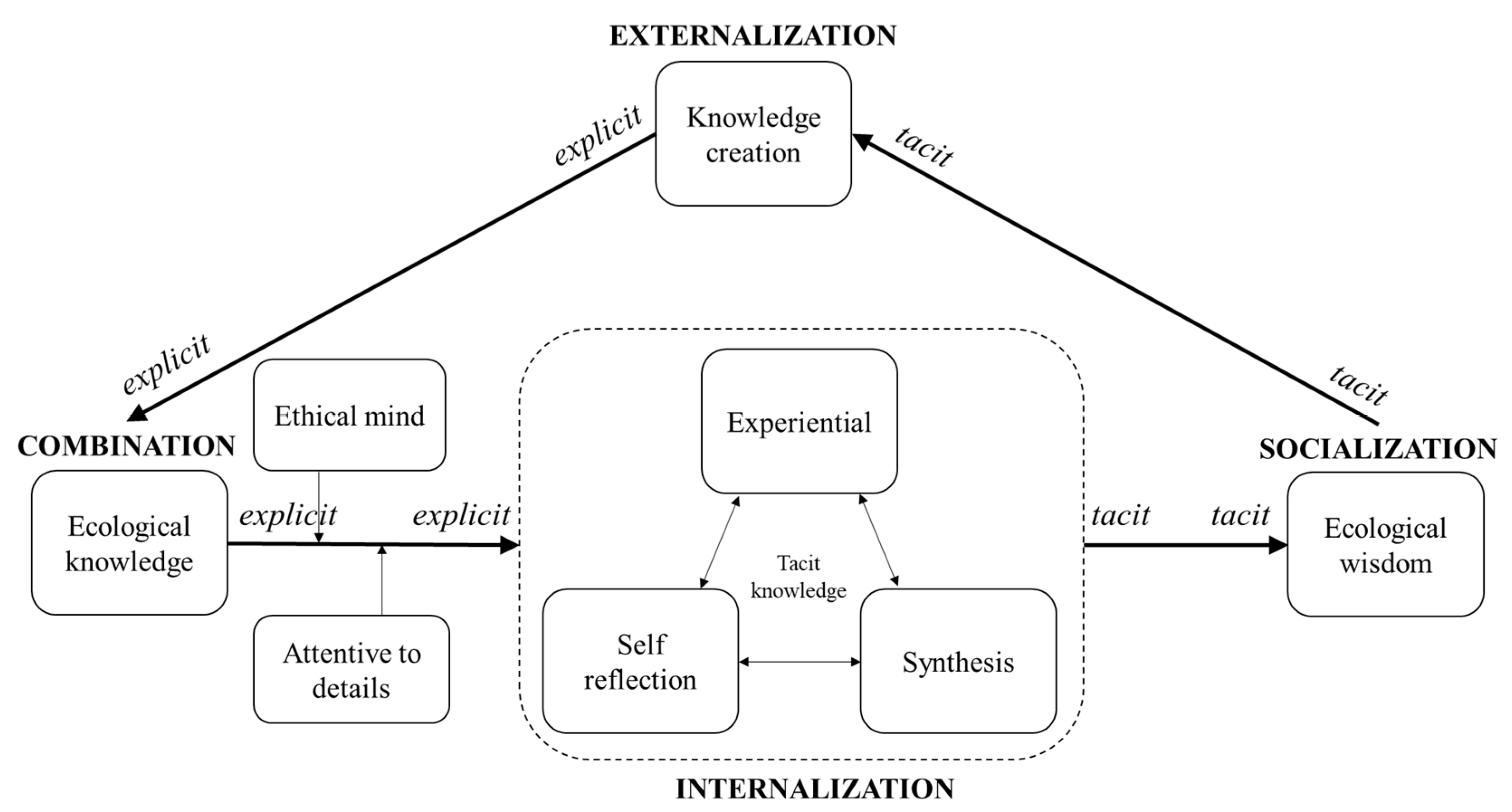 Sustainability 11 05298 g003