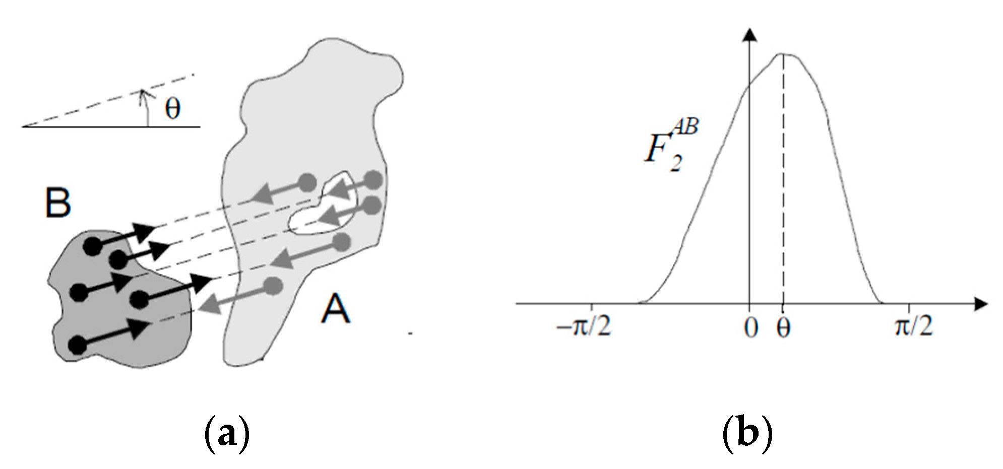 Sustainability 11 05298 g006